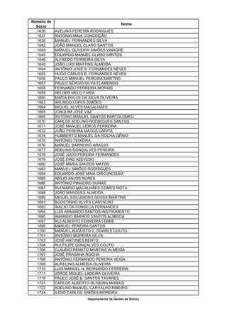 Número de
                                             Nome
  Sócio
  1636      AVELINO PEREIRA RODRIGUES
  1637      ANTÓNIO MAIA CONCEIÇÃO
  1638      MANUEL FERNANDES SILVA
  1642      JOÃO MANUEL CLARO SANTOS
  1644      MANUEL OLIVEIRA SIMÕES VINAGRE
  1645      EDUARDO MANUEL CLARO SANTOS
  1646      ALFREDO FERREIRA SILVA
  1649      JOÃO LUIS MARTINS ALMEIDA
  1654      ANTÓNIO JOSÉ B. FERNANDES NEVES
  1655      HUGO CARLOS B. FERNANDES NEVES
  1656      PAULO MANUEL PEREIRA MARTINS
  1657      PAULO SÉRGIO SILVA FLAMENGO
  1658      FERNANDO FERREIRA MORAIS
  1659      HELDER MELO FARIA
  1660      MARIA DULCE DA SILVA OLIVEIRA
  1663      ARLINDO LOPES SIMÕES
  1664      MIGUEL ALVES MAGALHÃES
  1665      JOAQUIM JOSÉ VAZ
  1669      ANTÓNIO MANUEL SANTOS BARTOLOMEU
  1670      CARLOS ADELINO RODRIGUES SANTOS
  1671      JOSÉ MANUEL LEMOS FERREIRA
  1672      JOÃO PEREIRA MATOS CARITA
  1674      HUMBERTO MANUEL DA ROCHA GÉNIO
  1675      ANTÓNIO TEIXEIRA
  1676      MANUEL BARREIRO ARAÚJO
  1677      ADELINO GONÇALVES PEREIRA
  1678      JOSÉ JÚLIO PEREIRA FERNANDES
  1679      JOSÉ DIAS AZEVEDO
  1680      JOSÉ MARIA SANTOS MATOS
  1683      MANUEL SIMÕES RODRIGUES
  1684      EDUARDO JOSÉ MAIA CIRCUNCISÃO
  1685      ABÍLIO ANJOS NUNES
  1686      ANTÓNIO PINHEIRO DUNAS
  1687      RUI MÁRIO MAGALHÃES GOMES MOTA
  1688      JOÃO MARQUES ALMEIDA
  1689      MIGUEL ESCUDEIRO SOUSA MARTINS
  1691      AGOSTINHO ALVES CARVALHO
  1692      INÁCIO DA FONSECA FERNANDES
  1694      LUIS ARMANDO SANTOS INSTRUMENTO
  1695      AMANDIO BARROS SANTOS ALMEIDA
  1697      RUI ALBERTO FERREIRA LEBRE
  1698      MANUEL PEREIRA SANTOS
  1700      MANUEL AUGUSTO V. SOARES COUTO
  1701      ANTÓNIO MOREIRA SILVA
  1703      JOSÉ ANTUNES BENTO
  1704      RUI FILIPE GONÇALVES COUTO
  1706      CLÁUDIO RENATO MARTINS ALMEIDA
  1707      JOSÉ PRAGANA ROCHA
  1708      ANTÓNIO FERNANDO PEREIRA VEIGA
  1709      AURELINO ALMEIDA OLIVEIRA
  1710      LUIS MANUEL N. BERNARDO FERREIRA
  1711      JORGE MIGUEL LADEIRA OLIVEIRA
  1719      PAULO JOSÉ B. SANTOS TAVARES
  1721      CARLOS ALBERTO OLIVEIRA MORAIS
  1722      ADELINO MANUEL CARVALHO RIBEIRO
  1724      ILÍDIO CARLOS SIMÕES MOREIRA
                         Departamento de Gestão de Sócios
 