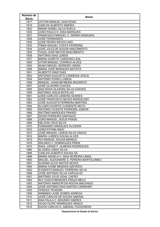Número de
                                              Nome
  Sócio
  1817      VICTOR MANUEL DIAS ROSA
  1819      CARLOS ALBERTO SIMÕES
  1822      MARIA ISABEL SILVA RUELA
  1824      JOÃO PAULO D. DIAS MARQUES
  1827      FRANCISCO MANUEL C. SERRA GRANJEIA
  1828      JOSÉ FERNANDES
  1830      JOSÉ PEDRO NEVES LINO
  1832      TÂNIA RAQUEL COSTA FERREIRA
  1834      JOSÉ JÚLIO DE SOUSA NASCIMENTO
  1835      TIAGO JOSÉ MATOS NASCIMENTO
  1836      ANTÓNIO DIAS LEMOS
  1837      MARIA GORETE CARDOSO LEAL
  1840      VITOR MANUEL CORREIA ALVES
  1843      NUNO MIGUEL MOREIRA VIEIRA
  1848      MARIA JOSÉ MARQUES BATISTA
  1851      ALBERTO DINIZ DIAS
  1852      ANTÓNIO AUGUSTO CANDEIAS JESUS
  1854      ANTÓNIO FERRO LISBOA
  1856      MANUEL JOAQUIM MEIRA MOURATO
  1857      JOSÉ OLIVEIRA CHAVES
  1858      ANA ROSA OLIVEIRA SILVA CHAVES
  1859      ANTÓNIO JESUS BOTELHO
  1861      JOÃO CARLOS CANEIRA SOARES
  1862      JOSÉ FRANCISCO NEVES MARCELINO
  1863      JOSÉ AUGUSTO FERREIRA MARTINS
  1864      ALVARO DUARTE CLEMENTE MOTA
  1865      ANTÓNIO VICENTE FERREIRA JÚNIOR
  1866      ANTÓNIO MARQUES PINHÃO
  1867      DAVID FERREIRA SANTIAGO
  1868      JOÃO MANUEL JESUS FRADE
  1869      NELSON CRUZ SILVA
  1870      FERNANDO MARQUES OLIVEIRA
  1872      JOÃO ESTIMA MAIO
  1873      JOSÉ MANUEL LEMOS SILVA CRAVO
  1874      MARIA LURDES SOUSA ALVES
  1875      RUI MANUEL SOUSA MÓNICA
  1876      ARLINDO V. DOMINGUES PRINA
  1879      RAÚL JORGE F. ALMEIDA RODRIGUES
  1880      ALCIDES LINDO SILVA
  1886      CARLOS ALBERTO SOUSA SÁ
  1888      MARIA ANGELA V. DIAS MOREIRA LIMAS
  1890      MIGUEL ALEXANDRE S. PEREIRA BARTOLOMEU
  1891      SUSANA ALICE MATOS NEVES
  1892      MARIA IVONE MENDES AZEVEDO
  1893      EVARISTO MANUEL FERREIRA SILVA
  1896      JOSÉ ANTÓNIO SILVA CARVALHO
  1901      ANTÓNIO JÚLIO VIDAL CAPÃO
  1902      RUI VASCO MENESES PRAÇA MELO
  1903      ANTÓNIO AMADOR DA ROCHA MACHADO
  1904      JOSÉ ANTÓNIO DOS SANTOS CARNEIRO
  1905      TERESA TEIXEIRA
  1906      ARMINDO JOSÉ GOMES ADREGO
  1910      JOSÉ CARLOS DE SOUSA AMARAL
  1911      ANA PAULA C. MOURÃO SIMÕES
  1912      HUGO FILIPE HENRIQUES GRAÇA
  1914      DAVID CARLOS D. AMARAL FIGUEIREDO
                          Departamento de Gestão de Sócios
 