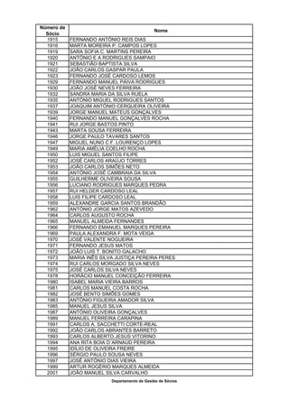 Número de
                                               Nome
  Sócio
  1915      FERNANDO ANTÓNIO REIS DIAS
  1916      MARTA MOREIRA P. CAMPOS LOPES
  1919      SARA SOFIA C. MARTINS PEREIRA
  1920      ANTÓNIO E A RODRIGUES SAMPAIO
  1921      SEBASTIÃO BAPTISTA SILVA
  1922      JOÃO CARLOS GASPAR PAULA
  1923      FERNANDO JOSÉ CARDOSO LEMOS
  1929      FERNANDO MANUEL PAIVA RODRIGUES
  1930      JOÃO JOSÉ NEVES FERREIRA
  1932      SANDRA MARIA DA SILVA RUELA
  1935      ANTÓNIO MIGUEL RODRIGUES SANTOS
  1937      JOAQUIM ANTÓNIO CERQUEIRA OLIVEIRA
  1939      JORGE MANUEL MATEUS GONÇALVES
  1940      FERNANDO MANUEL GONÇALVES ROCHA
  1941      RUI JORGE BASTOS PINTO
  1943      MARTA SOUSA FERREIRA
  1946      JORGE PAULO TAVARES SANTOS
  1947      MIGUEL NUNO C.F. LOURENÇO LOPES
  1949      MARIA AMÉLIA COELHO ROCHA
  1950      LUIS MIGUEL SANTOS FILIPE
  1952      JOSÉ CARLOS ARAÚJO TORRES
  1953      JOÃO CARLOS SIMÕES NETO
  1954      ANTÓNIO JOSÉ CAMBRAIA DA SILVA
  1955      GUILHERME OLIVEIRA SOUSA
  1956      LUCIANO RODRIGUES MARQUES PEDRA
  1957      RUI HELDER CARDOSO LEAL
  1958      LUIS FILIPE CARDOSO LEAL
  1959      ALEXANDRE GARCIA SANTOS BRANDÃO
  1962      ANTÓNIO JORGE MATOS AZEVEDO
  1964      CARLOS AUGUSTO ROCHA
  1965      MANUEL ALMEIDA FERNANDES
  1966      FERNANDO EMANUEL MARQUES PEREIRA
  1969      PAULA ALEXANDRA F. MOTA VEIGA
  1970      JOSÉ VALENTE NOGUEIRA
  1971      FERNANDO JESUS MATOS
  1972      JOÃO LUIS T. BONITO GALACHO
  1973      MARIA INÊS SILVA JUSTIÇA PEREIRA PERES
  1974      RUI CARLOS MORGADO SILVA NEVES
  1975      JOSÉ CARLOS SILVA NEVES
  1978      HORÁCIO MANUEL CONCEIÇÃO FERREIRA
  1980      ISABEL MARIA VIEIRA BARROS
  1981      CARLOS MANUEL COSTA ROCHA
  1982      JOSÉ BENTO SIMÕES GOMES
  1983      ANTÓNIO FIGUEIRA AMADOR SILVA
  1985      MANUEL JESUS SILVA
  1987      ANTÓNIO OLIVEIRA GONÇALVES
  1989      MANUEL FERREIRA CARAPINA
  1991      CARLOS A. SACCHETTI CORTE-REAL
  1992      JOÃO CARLOS ABRANTES BARRETO
  1993      CARLOS ALBERTO JESUS VITORINO
  1994      ANA RITA BOIA D´ARNAUD PEREIRA
  1995      IDÍLIO DE OLIVEIRA FREIRE
  1996      SÉRGIO PAULO SOUSA NEVES
  1997      JOSÉ ANTÓNIO DIAS VIEIRA
  1999      ARTUR ROGÉRIO MARQUES ALMEIDA
  2001      JOÃO MANUEL SILVA CARVALHO
                           Departamento de Gestão de Sócios
 