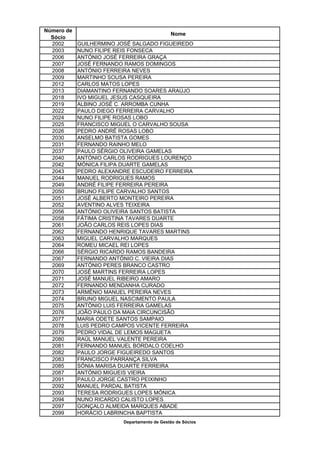 Número de
                                              Nome
  Sócio
  2002      GUILHERMINO JOSÉ SALGADO FIGUEIREDO
  2003      NUNO FILIPE REIS FONSECA
  2006      ANTÓNIO JOSÉ FERREIRA GRAÇA
  2007      JOSÉ FERNANDO RAMOS DOMINGOS
  2008      ANTÓNIO FERREIRA NEVES
  2009      MARTINHO SOUSA PEREIRA
  2012      CARLOS MATOS LOPES
  2013      DIAMANTINO FERNANDO SOARES ARAÚJO
  2018      IVO MIGUEL JESUS CASQUEIRA
  2019      ALBINO JOSÉ C. ARROMBA CUNHA
  2022      PAULO DIEGO FERREIRA CARVALHO
  2024      NUNO FILIPE ROSAS LOBO
  2025      FRANCISCO MIGUEL O CARVALHO SOUSA
  2026      PEDRO ANDRÉ ROSAS LOBO
  2030      ANSELMO BATISTA GOMES
  2031      FERNANDO RAINHO MELO
  2037      PAULO SÉRGIO OLIVEIRA GAMELAS
  2040      ANTÓNIO CARLOS RODRIGUES LOURENÇO
  2042      MÓNICA FILIPA DUARTE GAMELAS
  2043      PEDRO ALEXANDRE ESCUDEIRO FERREIRA
  2044      MANUEL RODRIGUES RAMOS
  2049      ANDRÉ FILIPE FERREIRA PEREIRA
  2050      BRUNO FILIPE CARVALHO SANTOS
  2051      JOSÉ ALBERTO MONTEIRO PEREIRA
  2052      AVENTINO ALVES TEIXEIRA
  2056      ANTÓNIO OLIVEIRA SANTOS BATISTA
  2058      FÁTIMA CRISTINA TAVARES DUARTE
  2061      JOÃO CARLOS REIS LOPES DIAS
  2062      FERNANDO HENRIQUE TAVARES MARTINS
  2063      MIGUEL CARVALHO MARQUES
  2064      ROMEU MICAEL REI LOPES
  2066      SÉRGIO RICARDO RAMOS BANDEIRA
  2067      FERNANDO ANTÓNIO C. VIEIRA DIAS
  2069      ANTÓNIO PERES BRANCO CASTRO
  2070      JOSÉ MARTINS FERREIRA LOPES
  2071      JOSÉ MANUEL RIBEIRO AMARO
  2072      FERNANDO MENDANHA CURADO
  2073      ARMÉNIO MANUEL PEREIRA NEVES
  2074      BRUNO MIGUEL NASCIMENTO PAULA
  2075      ANTÓNIO LUIS FERREIRA GAMELAS
  2076      JOÃO PAULO DA MAIA CIRCUNCISÃO
  2077      MARIA ODETE SANTOS SAMPAIO
  2078      LUIS PEDRO CAMPOS VICENTE FERREIRA
  2079      PEDRO VIDAL DE LEMOS MAGUETA
  2080      RAÚL MANUEL VALENTE PEREIRA
  2081      FERNANDO MANUEL BORDALO COELHO
  2082      PAULO JORGE FIGUEIREDO SANTOS
  2083      FRANCISCO PARRANÇA SILVA
  2085      SÓNIA MARISA DUARTE FERREIRA
  2087      ANTÓNIO MIGUEIS VIEIRA
  2091      PAULO JORGE CASTRO PEIXINHO
  2092      MANUEL PARDAL BATISTA
  2093      TERESA RODRIGUES LOPES MÓNICA
  2094      NUNO RICARDO CALISTO LOPES
  2097      GONÇALO ALMEIDA MARQUES ABADE
  2099      HORÁCIO LABRINCHA BAPTISTA
                          Departamento de Gestão de Sócios
 