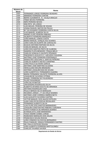 Número de
                                              Nome
  Sócio
  2303      FERNANDO JORGE FERREIRA SEIXEIRO
  2304      AMANDIO FERREIRA CONTIM
  2306      MARIA GUIOMAR M . N . VILAÇA ARAÚJO
  2307      TÂNIA NEVES FERREIRA
  2308      INÊS PEREIRA NEVES
  2310      ANA RITA SÁ LONGO
  2311      LUIS MIGUEL PEREIRA DE SOUSA
  2312      JOANA RAQUEL MATOS DA PAULA
  2315      M.ª DO ROSARIO FERREIRA COSTA SILVA
  2316      LUIS MANUEL ALMEIDA SILVA
  2317      ANDRÉ FILIPE PEREIRA RIBEIRO
  2319      GILBERTO FERREIRA MARQUES
  2321      JOÃO MANUEL LEMOS COSTA
  2326      MARIO MANUEL GONÇALVES SOARES
  2328      JOÃO CARLOS DUARTE DE CARVALHO
  2329      ACACIO ANTONIO RAPOSO DA SILVA
  2332      CARLOS MANUEL DA SILVA
  2333      JOÃO DOS SANTOS PINTO DE ALMEIDA
  2335      SANDRA FILIPA MENEZES PRAÇA MELO
  2336      CARLOS GONÇALO VALENTE PEIXINHO
  2340      FREDERICO AUGUSTO C. AZEVEDO FIGUEIRA
  2341      ANTÓNIO JOSÉ FERREIRA ESPERANÇO
  2342      SEBASTIÃO VENTURA S. SANTOS PEREIRA
  2343      CARLOS ALBERTO NEVES CARAPINA
  2344      JOÃO PAULO OLIVEIRA GARCIA
  2345      ANTÓNIO JOSÉ MARTINS OLIVEIRA
  2347      HERCULANO MOURA BRANDÃO
  2348      ANTÓNIO JOAQUIM DIAS DE SOUSA
  2349      JOÃO ALBERTO B. FERNANDES CAJEIRA
  2350      MARIA FERNANDA VALENTE FERREIRA ALVES
  2351      JOAQUIM DE OLIVEIRA VITÓRIA
  2354      DANIEL FERREIRA DE FIGUEIREDO
  2355      FILIPE FIGUEIREDO
  2357      JOÃO SILVA MATOS
  2358      UNIVERSINO RODRIGUES SILVA
  2359      ALBERTO AFONSO SOUTO DE MIRANDA
  2360      ANTÓNIO RODRIGUES VAIA
  2361      PAULO SÉRGIO SILVA MARQUES
  2362      RICARDO JORGE L. P. DA CRUZ SOARES
  2363      ANTÓNIO JOSÉ CORREIA SIMÕES NETO
  2364      LUIS AUGUSTO OLIVEIRA CASTRO
  2365      VICTOR MANUEL DOS ANJOS ESTEVES
  2367      JUAN CARLOS DA ROCHA REGALADO
  2368      FERNANDO ALBERTO SILVA
  2369      LUIS FILIPE DOS SANTOS MARINHEIRO
  2370      JOAQUIM CONSTANTINO RIBEIRO CORONHA
  2373      TIAGO FONSECA DE MIRANDA SOARES
  2375      EVANGELISTA JOSÉ MARANHÃO
  2376      TIAGO ANDRÉ GOMES JORGE
  2377      RAIMUNDO MARQUES DOS ANJOS
  2378      FRANCISCO SOUSA ROCHA
  2379      JOÃO CÂNDIDO DA ROCHA BERNARDO
  2380      PAULO MANUEL GRAÇA FERNANDES CASTRO
  2381      DR. PAULO ESTEVES SOUSA
  2382      JOÃO ALBERTO FERREIRA BARTOLOMEU
  2384      CARLOS TAVARES XAVIER
                          Departamento de Gestão de Sócios
 