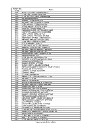 Número de
                                             Nome
  Sócio
  2546      MARCO ANTÓNIO FERREIRA SILVA
  2547      JOSÉ CARLOS LOPES MARTINS
  2548      JOSE AUGUSTO DA SILVA FERREIRA
  2549      ANTENOR BARBOSA
  2551      RAFAEL TAVARES GUEDES
  2552      ANTONIO CARLOS DA SILVA GRAVE
  2553      JOÃO MANUEL COSTA FERREIRA
  2555      JORGE MANUEL SEROTO JESUS
  2556      LUIS FILIPE SOARES MARTINS
  2557      ALCINO EDUARDO CORREIA ILDEFONSO
  2558      VICTOR MANUEL RODRIGUES SIMÕES
  2560      JOÃO MANUEL BOTELHO VAZ
  2562      JOÃO MANUEL PINHO DOS SANTOS
  2563      PEDRO DOS SANTOS LEITE FERREIRA
  2564      ANTÓNIO MANUEL SOARES SARDO
  2565      JOSE DIMAS GASPAR PEREIRA
  2566      OTÍLIA MARTINS DE MELO
  2567      JOÃO MIGUEL DA SOUSA VINAGRE
  2569      ARMANDO PAULO GAMELAS REGALA
  2571      ANTÓNIO MANUEL MARTINS CARDOSO
  2572      ANTÓNIO MANUEL ALMEIDA DIAS
  2573      FERNANDO ANTÓNIO TAVARES SILVA
  2574      PEDRO DIAS SANTOS
  2576      JOSÉ MANUEL SOUSA FERREIRA
  2577      RICARDO ALBERTO GATO ANJOS SILVA
  2578      LILIANA GUEDES FERREIRA
  2580      MANUEL BASTOS MARTINS
  2581      CARLOS COSTA DE ALBUQUERQUE
  2582      FERNANDO ALBERTO FERREIRA CRUZ TAVARES
  2583      MANUEL DE JESUS ROCHA
  2584      JOAQUIM BARROS DE AGUIAR
  2585      JOAQUIM PINTO
  2586      JÚLIO ALMEIDA MELO
  2587      ANDRÉ LUIS OLIVEIRA FERREIRA LEITE
  2588      ANTÓNIO GUEDES
  2589      HERCULANO MARTINS
  2590      MARIA DE FÁTIMA GONÇALVES MATOS
  2591      ANTÓNIO MARQUES GRAÇA MARTINS
  2592      RUI MIGUEL MATOS SILVA
  2593      RUI MIGUEL CARDOSO ALMEIDA
  2594      MANUEL JOAQUIM BAPTISTA REGÊNCIO
  2595      LUIS MIGUEL MARQUES ANTUNES
  2596      MANUEL HENRIQUE MARQUES MARTINS
  2599      FERNANDO GONÇALVES ROCHA
  2600      VENÂNCIO COSTA GOMES BRANQUINHO
  2601      FERNANDO CÉSAR OLIVEIRA GARRIDO
  2602      LUIS ANTÓNIO SCRODIO
  2603      VICTOR MANUEL MARTINS TAVARES
  2604      JOÃO RODRIGUES CONCEIÇÃO
  2605      VITOR MANUEL FERREIRA BRANDÃO
  2606      JOÃO ANDRÉ CARREIRA MENANO SILVESTRE
  2607      RUI MANUEL RODRIGUES GASPAR SILVESTRE
  2608      PAULO SÉRGIO REIS PINHO
  2610      JOÃO CARLOS DE JESUS FERREIRA
  2612      ANA CLÁUDIA SANTOS PEREIRA
  2615      JOSÉ MANUEL DA SILVA CALISTO
                         Departamento de Gestão de Sócios
 