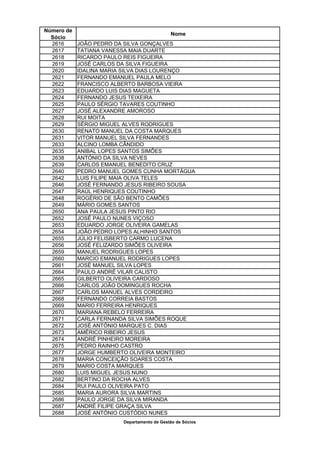 Número de
                                             Nome
  Sócio
  2616      JOÃO PEDRO DA SILVA GONÇALVES
  2617      TATIANA VANESSA MAIA DUARTE
  2618      RICARDO PAULO REIS FIGUEIRA
  2619      JOSÉ CARLOS DA SILVA FIGUEIRA
  2620      IDALINA MARIA SILVA DIAS LOURENÇO
  2621      FERNANDO EMANUEL PAULA MELO
  2622      FRANCISCO ALBERTO BARBOSA VIEIRA
  2623      EDUARDO LUIS DIAS MAGUETA
  2624      FERNANDO JESUS TEIXEIRA
  2625      PAULO SÉRGIO TAVARES COUTINHO
  2627      JOSÉ ALEXANDRE AMOROSO
  2628      RUI MOITA
  2629      SÉRGIO MIGUEL ALVES RODRIGUES
  2630      RENATO MANUEL DA COSTA MARQUES
  2631      VITOR MANUEL SILVA FERNANDES
  2633      ALCINO LOMBA CÂNDIDO
  2635      ANIBAL LOPES SANTOS SIMÕES
  2638      ANTÓNIO DA SILVA NEVES
  2639      CARLOS EMANUEL BENEDITO CRUZ
  2640      PEDRO MANUEL GOMES CUNHA MORTÁGUA
  2642      LUIS FILIPE MAIA OLIVA TELES
  2646      JOSÉ FERNANDO JESUS RIBEIRO SOUSA
  2647      RAÚL HENRIQUES COUTINHO
  2648      ROGÉRIO DE SÃO BENTO CAMÕES
  2649      MÁRIO GOMES SANTOS
  2650      ANA PAULA JESUS PINTO RIO
  2652      JOSÉ PAULO NUNES VIÇOSO
  2653      EDUARDO JORGE OLIVEIRA GAMELAS
  2654      JOÃO PEDRO LOPES ALHINHO SANTOS
  2655      JÚLIO FELISBERTO CARMO LUCENA
  2656      JOSÉ FELIZARDO SIMÕES OLIVEIRA
  2659      MANUEL RODRIGUES LOPES
  2660      MARCIO EMANUEL RODRIGUES LOPES
  2661      JOSÉ MANUEL SILVA LOPES
  2664      PAULO ANDRÉ VILAR CALISTO
  2665      GILBERTO OLIVEIRA CARDOSO
  2666      CARLOS JOÃO DOMINGUES ROCHA
  2667      CARLOS MANUEL ALVES CORDEIRO
  2668      FERNANDO CORREIA BASTOS
  2669      MARIO FERREIRA HENRIQUES
  2670      MARIANA REBELO FERREIRA
  2671      CARLA FERNANDA SILVA SIMÕES ROQUE
  2672      JOSÉ ANTÓNIO MARQUES C. DIAS
  2673      AMÉRICO RIBEIRO JESUS
  2674      ANDRÉ PINHEIRO MOREIRA
  2675      PEDRO RAINHO CASTRO
  2677      JORGE HUMBERTO OLIVEIRA MONTEIRO
  2678      MARIA CONCEIÇÃO SOARES COSTA
  2679      MARIO COSTA MARQUES
  2680      LUIS MIGUEL JESUS NUNO
  2682      BERTINO DA ROCHA ALVES
  2684      RUI PAULO OLIVEIRA PATO
  2685      MARIA AURORA SILVA MARTINS
  2686      PAULO JORGE DA SILVA MIRANDA
  2687      ANDRÉ FILIPE GRAÇA SILVA
  2688      JOSÉ ANTÓNIO CUSTÓDIO NUNES
                         Departamento de Gestão de Sócios
 