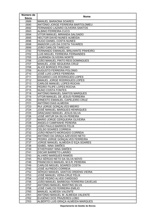 Número de
                                             Nome
  Sócio
  2689      MANUEL BARAONA SOARES
  2690      ANTÓNIO JORGE FERREIRA BARTOLOMEU
  2692      FERNANDO LAZARO OLIVEIRA SANTOS
  2693      ALBINO FERREIRA CUCO
  2694      VITOR MANUEL MIRANDA SALGADO
  2695      HECTOR DAVID NUNES ALMEIDA
  2696      HUGO DANIEL COSTA NUNES
  2698      AMADOR LUIS DA COSTA TAVARES
  2699      JOÃO CARLOS TARELHO
  2700      FERNANDO EMANUEL BRILHANTE PINHEIRO
  2702      LUIS MIGUEL FERREIRA FERNANDES
  2705      LAURINDA OLIVEIRA NORTE
  2706      JOÃO MANUEL PINTO REIS DOMINGUES
  2707      MANUEL JOSE SEQUEIRA CRUZ
  2708      ALICE BORGES POLONIO
  2709      AUGUSTO FERREIRA POLONIO
  2710      JOSÉ LUIS LOPES FERREIRA
  2711      EDUARDO LUIS RODRIGUES LOPES
  2712      MANUEL JORGE RODRIGUES LOPES
  2713      CARLOS MANUEL LOPES ROCHA
  2714      PEDRO FILIPE LOPES ROCHA
  2715      NUNO COSTA FONTES
  2718      ANTÓNIO MANUEL SANTOS MARQUES
  2719      VITOR MANUEL DE JESUS FERREIRA
  2720      ERNESTO EMANUEL CAPELEIRO CRUZ
  2721      ANTÓNIO DIAS ALMEIDA
  2723      RUI JORGE GONÇALVES MIEIRO
  2724      JOSÉ MANUEL MARQUES HENRIQUES
  2725      GRACIANO MANUEL JESUS SILVA
  2726      JOSÉ ARTUR DA SILVA PEREIRA
  2727      MARIO JORGE CERQUEIRA OLIVEIRA
  2728      ANGELO CAMPANHE PEREIRA
  2729      JOÃO PAULO BARROS FELIX
  2731      CELSO SOARES CORREIA
  2732      JOÃO RENATO MORGADO CORREIA
  2733      ANTÓNIO DA GRAÇA AZEVEDO NETO
  2734      PEDRO JORGE GONÇALVES FERREIRA
  2737      JORGE MANUEL ALMEIDA D´EÇA SOARES
  2738      ISABEL NINA SIMÕES
  2739      STHEPHANY NINA SIMÕES
  2741      OSCAR BARRETO LARIÃO
  2743      ALVARO MARQUES RAMOS
  2745      RUI SÉRGIO NETO DA SILVA NOVO
  2746      FRANCISCO MANUEL M.S.R. PEREIRA
  2749      CARLOS MIGUEL SOARES COSTA
  2750      JOSÉ ALFREDO CORREIA
  2752      SÉRGIO MANUEL SANTOS ORDENS VIEIRA
  2753      JOSÉ MANUEL VERA-CRUZ FÉLIX
  2754      JOSÉ PEDRO ALVES CARDOSO
  2756      JOÃO MANUEL BARBOSA FERREIRA CAVELAS
  2757      ANTÓNIO MANUEL MARTINS SILVA
  2758      JOSÉ CARLOS FERREIRA EMÍLIO
  2760      MANUEL ALMEIDA VALENTE
  2761      ANTÓNIO MANUEL M. ALMEIDA VALENTE
  2762      EUGÉNIO DOS PRAZERES LOBO
  2763      ALBERTO LUIS GRAÇA ALMEIDA MARQUES
                         Departamento de Gestão de Sócios
 