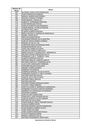 Número de
                                              Nome
  Sócio
   297      ALFREDO JOSÉ ALVES RODRIGUES
   300      JOSÉ RODRIGUES ALMEIDA
   301      MANUEL ANDIAS MAIA ROMÃO
   306      ISOLINO TEIXEIRA VITERBO
   308      JOÃO MANUEL CARVALHO
   310      ALBERTO FERNANDES MARTINS
   315      JOSÉ RODRIGUES PÓVOA
   318      CARLOS ALBERTO DIAS MARQUES
   323      JORGE MANUEL PATRICIO MORAIS
   327      ALFREDO RAUL MELO
   328      ELMANO ALMEIDA PIEDADE
   331      MARIA HELENA S. BORRALHO SARRAZOLA
   332      DANIEL LOPES SILVA
   336      AMILCAR NUNES NEVES
   338      VALDEMAR PEREIRA SILVA MARTINS
   345      CARLOS DIOGO GOMES CORREIA
   346      MANUEL DA SILVA LUIZ
   347      ALBERTINO SANTOS MARQUES DIAS
   348      JOAQUIM MOREIRA SILVA
   351      JOSÉ LINO GAMELAS COSTA
   352      HELDER DA GRAÇA CARVALHO
   357      MARIA HELENA S. BORRALHO P. SARRAZOLA
   358      ARLINDO SOUSA RODRIGUES SILVA
   360      FERNANDO LUIS C. TORRES P. DIAS
   361      ALBERTO MARTINS SANTOS
   363      ANTÓNIO MANUEL CAMPOS GARCIA
   364      ANTÓNIO CARLOS P. FERREIRA SILVA
   365      LUIS FILIPE CONCEIÇÃO FERREIRA
   367      JERONIMO MOURA NOGUEIRA
   372      AMADEU GOMES SOARES
   373      ARMÉNIO FIGUEIREDO
   375      DOMINGOS MANUEL DA SILVA NOVO
   381      FERNANDO DUARTE S. CRUZ TAVARES
   384      ANTÓNIO MARTINS ROCHA
   385      CARLOS JULIO CRUZ COSTA
   386      ANTÓNIO PIRES SANTOS
   387      ANTÓNIO BASTOS
   397      ANTÓNIO FERRÃO MARQUES MANO
   398      JUSTINO TOMAS RIBEIRO
   399      JOÃO FELICIANO S. BORRALHO SARRAZOLA
   401      FERNANDO AUGUSTO SANTOS MOREIRA
   402      ARMÉNIO DA CONCEIÇÃO FIGUEIREDO
   403      SEVERINO ALMEIDA
   404      JOÃO ALCINO GORDO DIAS
   405      FRANCISCO JOSÉ PEREIRA NEVES
   412      CARLOS ALBERTO ALVES SIMARIA
   413      ANTÓNIO DA CRUZ MAIO
   420      JORGE MANUEL PINHO VINAGRE ROCHA
   423      CARLOS SIMÕES PINTO
   425      ANTÓNIO MAXIMO GAIOSO HENRIQUES
   427      ELÍSIO BRANCO SIMÕES COSTA
   429      JOSÉ VIEIRA POLONIO
   431      JOSÉ ALBERTO MARQUES PAULA
   432      FLÁVIO FERREIRA SARDO
   433      MANUEL MARQUES SILVA
   437      ANTÓNIO FERNANDES VIEIRA MAIO
                          Departamento de Gestão de Sócios
 