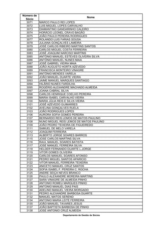 Número de
                                              Nome
  Sócio
  3071      MARCO PAULO REI LOPES
  3072      LUIS MIGUEL LOPES CARVALHO
  3073      DIAMANTINO GANDARINHO CALEIRO
  3074      HORÁCIO LEONEL CRAVO BAGÃO
  3075      JOÃO PAULO PEREIRA RODRIGUES
  3077      ROLANDO LUIS FARIAS SOUSA
  3078      JULIANA GONÇALVES LAMEIRA
  3079      JOSÉ CARLOS RIBEIRO MARTINS SANTOS
  3080      CARLOS MIGUEL COSTA FERREIRA
  3083      JOSÉ JOAQUIM NARCISO MARTINS
  3085      ANTÓNIO MANUEL ESTEVES OLIVEIRA SILVA
  3086      ANTÓNIO MANUEL NUNES MAIA
  3087      JOSÉ GABRIEL VIEIRA MAIA
  3088      JOÃO AUGUSTO HORTA AZEVEDO
  3089      FRANCISCA MONTEIRO VINAGRE
  3091      ANTÓNIO MENDES VARELA
  3092      JOÃO MANUEL DUARTE VIEIRA
  3093      JAIME MANUEL MARQUES SANTIAGO
  3094      HILÁRIO NUNES FARDILHA
  3095      ROGÉRIO ALEXANDRE MACHADO ALMEIDA
  3097      JOANA CABRAL SILVA
  3098      CARLOS HENRIQUE COELHO PEREIRA
  3099      MARIA ISABEL CARVALHO VIEIRA
  3100      MARIA JÚLIA REIS E SILVA VIEIRA
  3101      JOSÉ AZEVEDO GUIMARÃES
  3102      AVELINA GONÇALVES RUELA
  3103      JOÃO RODRIGUES LOPES
  3106      AURORA SOFIA GOMES PEREIRA
  3107      BERNARDO REIS LEMOS DE MATOS PAULINO
  3108      NUNO MIGUEL REIS LEMOS DE MATOS PAULINO
  3109      JOÃO PEDRO TEIXEIRA DE FIGUEIREDO
  3111      SAMUEL DE MELO VARELA
  3112      JOAQUIM FERREIRA
  3113      ALBERTO JORGE SOARES BARROS
  3115      JOSE CARLOS MARTINS SILVA
  3116      RAUL MANUEL SOARES BATISTA
  3117      JOSE MANUEL FERREIRA SILVA
  3118      HELDER FERNANDO DUARTE L.JORGE
  3119      VITOR GOMES OLIVEIRA
  3120      CARLOS MANUEL SOARES AFONSO
  3121      PEDRO MIGUEL SANTOS APARICIO
  3122      VITOR MANUEL FERREIRA TEIXEIRA
  3123      ANICETO MANUEL CRUZ SANTOS
  3124      SOFIA ISABEL F. PEREIRA C. ROCHA
  3125      ANDRE SEIÇA NEVES BRANCO
  3126      PAULO ALEXANDRE MOREIRA MARTINS
  3127      SARA VINAGRE DE ALMEIDA PINHO
  3128      ANTONIO ROMEU MARQUES PINHO
  3129      ANTONIO MANUEL DIAS PAIS
  3130      ADELINO MANUEL VIEIRA MORGADO
  3131      PEDRO ALEXANDRE BARBOSA DUARTE
  3132      MANUEL MATOS SERENO
  3134      ANTONIO MARIA LEITE FERREIRA
  3135      JOÃO MANUEL TAVARES JESUS
  3137      JOÃO BAPTISTA BARBOSA DE PINHO
  3138      JOSE ANTONIO CRUZ ALMEIDA
                          Departamento de Gestão de Sócios
 