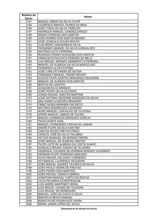 Número de
                                              Nome
  Sócio
  3141      MANUEL MÁRIO DA SILVA FILIPE
  3144      LOURENÇO MANUEL NUNES DA MAIA
  3146      JOÃO TIAGO DA SILVA TARELHO
  3147      HENRIQUE MANUEL CONDEÇO MOÇO
  3148      ISAIAS FERREIRA DOS SANTOS
  3149      JOÃO ROMÃO DOS SANTOS MAGRO
  3151      JOSE GONÇALO SOUSA ROCHA
  3152      LUIS MÁRIO GANDARINHO SILVA
  3153      FERNANDO MANUEL DA SILVA GONÇALVES
  3154      ANTÓNIO LEITE FERREIRA
  3156      RODRIGO PEDRO NOGUEIRA DOS SANTOS
  3157      FRANCISCO PALPISTA PEREIRA DE MELO
  3159      LUIS MIGUEL MORAES SARMENTO R PEREIRA
  3160      MANUEL DE ALMEIDA DA SILVA MARCELINO
  3161      FERNANDO ALVES ESTIMA
  3162      JOSÉ CARLOS FARIAS DE SOUSA
  3163      FERNANDO MANUEL FREIRE MOURO
  3164      ACÁCIO FILIPE SANTOS BRAGANÇA SEQUEIRA
  3165      MANUEL DE ALMEIDA DOS SANTOS
  3166      BERTOLINO SANTOS
  3167      JOAQUIM SILVA BRANCO
  3168      JOSÉ PEDRO SILVA OLIVEIRA
  3169      JOANA RAQUEL SANTOS MARTINS
  3170      JOSÉ ANTÓNIO RESENDE MARQUES DA SILVA
  3171      ANA DANIELA ISIDORO BRANDÃO
  3173      FÁBIO DIOGO MIRANDA PACHECO
  3174      ANTÓNIO RODRIGUES LOUREIRO
  3175      NUNO MANUEL CARVALHO DE OLIVEIRA
  3176      JORGE MANUEL AMADO DE SOUSA
  3177      MANUEL DOMINGOS MARQUES CEREJO
  3180      TIAGO HORTA DIAS
  3181      MANUEL FERNANDES CARVALHO JUNIOR
  3182      ANDRÉ FILIPE DA SILVA MATIAS
  3183      CARLOS DIOGO FREITAS PIRES
  3184      CARLOS JOSÉ DA SILVA PALABRA
  3185      VICTOR EMANUEL DE MORAIS FREIRE
  3186      JOSÉ MANUEL DE ALMEIDA SANTOS
  3187      FILIPE LEITE DE ALMEIDA DA COSTA GUAPO
  3190      GONÇALO BRUNO CAIADO DE OLIVEIRA
  3191      HENRIQUE LOUSADA SILVEIRINHA BORGES VILARINHO
  3192      HERNANI FILIPE FERREIRA SANCHES
  3193      HUGO MIGUEL SALGADO CORDEIRO
  3194      IVO MANUEL LOURENÇO SEQUEIRA
  3197      JOÃO MIGUEL SOARES TAVARES DA SILVA
  3198      JOÃO PAULO VIEIRA DE FREITAS
  3199      JOÃO PEDRO DIAS MARTINS
  3200      JOÃO RAFAEL FRANCO SIMÕES
  3201      JONATHAN MANUEL CURTO DA ROCHA
  3202      LUCA PALHINHA SCHERTENLEIB
  3203      LUIS ANDRE MARTINEZ VIEIRA
  3204      LUIS MIGUEL CAIADO DE OLIVEIRA
  3205      LUIS MIGUEL SA HENRIQUES
  3206      MANUEL JOÃO DA COSTA E SILVA
  3207      MARCELO NEVES RANGEL
  3208      MÁRIO FILIPE RODRIGUES VIEIRA
  3209      MÁRIO JADER LOPES DE JESUS
                          Departamento de Gestão de Sócios
 