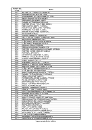 Número de
                                             Nome
  Sócio
  3211      MIGUEL ALEXANDRE SANTOS NETO
  3213      NUNO FILIPE VEIGA FRANCISCO
  3214      NUNO RAFAEL SOUSA FERNANDES TELES
  3215      PAULO RICARDO MOREIRA ALVES
  3216      PEDRO MIGUEL GOMES JORGE
  3217      RAFAEL MARTINHO CAPRICHOSO
  3218      RICARDO DANIEL FERNANDES GOMES
  3220      PEDRO JORGE COSTA FERREIRA
  3221      RUI ANTÓNIO GONÇALVES FERREIRA
  3222      RUI MIGUEL PACHECO ALMEIDA
  3223      SIMÕES PEDRO PIRES DE OLIVEIRA
  3224      TIAGO PINA SEMEDO
  3225      CARLOS RAFAEL SILVA OLIVEIRA
  3226      DIOGO ANDRÉ SARAIVA DE OLIVEIRA REIS
  3227      FILIPE MARTINHO RODRIGUES
  3229      JOÃO MIGUEL MARQUES DE ALMEIDA
  3230      JOÃO MIGUEL RODRIGUES JESUS
  3231      PEDRO JUSTIÇA FERREIRA
  3232      PEDRO NUNO CONDE GONÇALVES
  3233      RICARDO JOÃO SERRA COELHO ALVES MOREIRA
  3234      RICARDO JORGE DOS SANTOS DIAS
  3235      RUI VIEIRA DA COSTA
  3236      VITOR HUGO ALELUIA DE ALMEIDA
  3237      ARMÉNIO MIGUEL MARTINS NEVES
  3238      CARLOS FILIPE ASSUNÇÃO LUCAS
  3239      DANIEL SABIM CAPELAS
  3240      FLÁVIO MIGUEL PACHECO ALMEIDA
  3241      FRANCISCO JOSE DA SILVA MARTINS
  3242      HERNÂNI DANIEL PINTO SANTOS SILVA
  3243      JOÃO CARLOS ABRANTES BARRETO
  3244      JOSÉ MANUEL SOUSA RIBEIRO
  3245      MARCOS ALEXANDRE CORREIA PEREIRA
  3246      RAFAEL POLÓNIA GONÇALVES GRÁCIA
  3247      RENATO MORENO VALENTE
  3248      RUI PEDRO MACHADO BANDEIRA RAINHO
  3249      TIAGO ANDRÉ SILVA ILDEFONSO
  3250      BRUNO MIGUEL PINHO RIBEIRO
  3251      DIOGO FERNANDO AIDOS TEIXEIRA
  3252      DIOGO JESUS MARQUES
  3253      FÁBIO VILARINHO RIBAU SOUSA
  3254      GONÇALO JOSÉ FONSECA PAIVA
  3255      GUSTAVO DAMAS NUNES DA SILVA MATOS
  3256      HUGO RICARDO SANTOS VELOSA
  3257      JONI DA SILVA CARDOSO
  3258      MARCELO DANIEL MARQUES SANTIAGO
  3260      PEDRO NOGUEIRA DE LEMOS SOARES LOPES
  3261      ANDRÉ DANIEL DA LOURA DOMINGOS
  3262      BRUNO DANIEL FERREIRA BARBOSA
  3263      FILIPE JORGE MAIA SILVA
  3264      IGOR ANTUNES FRAGOSO
  3265      MILTON JOSÉ DA ROCHA SERENO
  3266      NUNO FILIPE RODRIGUES FERNANDES
  3267      TIAGO MANUEL DA COSTA TEIXEIRA
  3268      JOSÉ ALBERTO LEMOS GOMES
  3272      PEDRO MIGUEL DA ROCHA FERNANDES
  3273      CELSO JORGE DE SOUSA GONÇALVES
                         Departamento de Gestão de Sócios
 