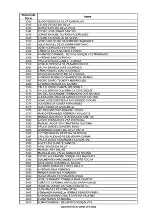 Número de
                                             Nome
  Sócio
  3342      NUNO PEDRO DA SILVA CARVALHO
  3343      CELSO VIEGAS DA SILVA
  3346      NUNO FILIPE DA SILVA VIDAL
  3347      PEDRO JOSÉ PINHO SANTOS
  3348      JORGE MANUEL TAVARES RODRIGUES
  3349      TELMO TAVARES DE OLIVEIRA
  3350      JOSÉ CARLOS DO NASCIMENTO MARQUES
  3351      JÚLIO MIGUEL DE OLIVEIRA MARTINHO
  3352      JOSE RODRIGUES FERREIRA
  3353      FÁBIO DA SILVA SANTOS E PINHO
  3354      FRANCISCO MANUEL GLORIA GONÇALVES MORGADO
  3356      ANTÓNIO SANTOS PINHO
  3358      PAULO SÉRGIO GOMES TEIXEIRA
  3359      JOSÉ ALCIDES DA SILVA MARQUINHOS
  3361      BRUNA DANIELA DIAS LOURENÇO
  3362      TÂNIA RAQUEL DIAS LOURENÇO
  3363      DIOGO ALEXANDRE DE SÁ E SOUSA
  3365      ANTÓNIO BERNARDO BARROS DE MATIAS
  3367      PEDRO SIMÃO TEIXEIRA RODRIGUES
  3368      ANTÓNIO MANUEL DO CARMO
  3369      PAULO JORGE CARVALHO GOMES
  3370      PAULO SÉRGIO OLIVEIRA DA CONCEIÇÃO
  3371      RAFAEL ALEXANDRE FERNANDES DOS SANTOS
  3372      ALEXANDRE MANUEL MARQUES DOS SANTOS
  3373      JOÃO JOSÉ ESTEVES A FIGUEIREDO VIEGAS
  3374      LUDGERO DA COSTA FERNANDES
  3375      LUIS PEDRO DA CRUZ BELA
  3376      HELDER ANTÓNIO DUARTE LOURO
  3377      MÁRIO FERNANDO FERREIRA NOLASCO
  3379      MONICA MACHADO TEIXEIRA DOS SANTOS
  3380      ANDRÉ FERNANDES VAZ PORTUGAL
  3382      MANUEL AGOSTINHO BAPTISTA OLIVEIRA
  3383      PAULO JORGE LOUREIRO MAIO
  3385      JERÓNIMO GOMES DA SILVA PINTO
  3386      VICTOR MANUEL PEREIRA DA ROCHA
  3387      CARLOS ALEXANDRE DE MOURA CUNHA
  3388      PAULO JORGE RODRIGUES CARVALHAL
  3389      ANA FILIPA DUARTE SANTOS
  3390      ABEL SOUSA DA SILVA
  3392      MANUEL REY SEIJAS
  3393      MARIOLIZ DEL VALLE GONZELEZ NARIÑO
  3394      PEDRO ALEXANDRE GONÇALVES MARQUES
  3396      GUILHERME MARCONDES DUARTE ROCHA
  3397      ABEL IDILIO TEIXEIRA DE SEIXAS
  3398      RICARDO EMANUEL LOPES PAULO
  3399      ANTÓNIO MAIA PERICÃO
  3400      MÓNICA MARTINS BOZINOSKI
  3402      HUGO MIGUEL FERNANDES DIOGO
  3403      JOSÉ FERNANDO CORREIA MAIA CAMPOS
  3404      AMÉRICO CARINHA MARQUES MARAVALHAS
  3405      ROGÉRIO JORGE CARVALHEIRO NATAL
  3406      LUIS MANUEL PEREIRA NATAL
  3407      FERNANDA MANUELA FERRAZ PEREIRA PINTO
  3408      ANTÓNIO BERNARDINO FERREIRA VALENTE
  3409      TIAGO NUNES DA ROCHA
  3410      ALBANO MANUEL DE MATOS GONÇALVES
                         Departamento de Gestão de Sócios
 