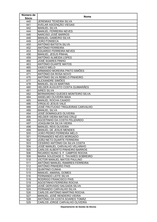 Número de
                                              Nome
  Sócio
   440      JEREMIAS TEIXEIRA SILVA
   441      AVELAR ASCENÇÃO VIEGAS
   442      MANUEL SILVA
   444      MANUEL FERREIRA NEVES
   446      NARCISO JOSÉ BARROS
   448      MANUEL GAMEIRO SILVA
   449      JOÃO FONSECA
   450      ANTÓNIO BATISTA SILVA
   452      ANTÓNIO FERREIRA
   453      EDUARDO FERREIRA NEVES
   456      MANUEL JESUS PINHAL
   459      ANTÓNIO ALMEIDA LOPES
   460      JOSÉ SOARES PINHO
   463      ANTÓNIO DUARTE MATOS
   465      VASCO MELO
   466      ARMANDO MOREIRA PINTO SIMÕES
   471      ANTÓNIO DA ROSA NOVO
   475      ANTÓNIO SILVA REBELO PINHEIRO
   477      ALEXANDRE SIMÕES
   478      MANUEL SILVA MARTINS
   480      HELDER AUGUSTO COSTA GUIMARÃES
   481      AIRES SILVA
   482      BERNARDINO GUEDES MONTEIRO SILVA
   484      ANSELMO OLIVEIRA MAIA
   485      MANUEL ROCHA CAIADO
   486      VIRGILIO JESUS VALE
   488      JOSÉ FRUTUOSO TRIGUEIRAS CARVALHO
   489      MANUEL SILVA
   494      JOSÉ DOMINGUES OLIVEIRA
   495      HELDER VIEIRA MATIAS CRUZ
   496      AGOSTINHO DA COSTA FELIZARDO
   497      JOAQUIM DA SILVA VIEIRA
   498      MANUEL REIS OLIVEIRA
   499      MANUEL DE JESUS MENDES
   500      JOÃO PEDRO FERREIRA MELO
   501      FERNANDES NEVES MORGADO
   502      JOÃO NETO DUARTE FERREIRA
   503      CESÁRIO ANTÓNIO DA SILVA COSTA
   504      JOSÉ MANUEL CARVALHO VELHINHO
   505      CARLOS ALBERTO PINHEIRO BARROS
   506      RICARDO NUNO S. F. CAMPOS ROCHA
   508      MARIA SOLEDADE C. TAVARES SOBREIRO
   510      VICTOR MANUEL MATOS PAULINO
   511      ANTÓNIO MANUEL RAMIRES FERREIRA
   512      ANTÓNIO PINHEIRO PAIS
   513      QUINTINO CUNHA
   515      MANUEL AMARAL GOMES
   516      FERNANDO LEITE SILVA
   518      RODRIGO FRANCISCO PAIS
   519      AGOSTINHO FERREIRA ROCHA
   520      JOSÉ GERVASIO SALGADA SILVA
   524      FERNANDO CARVALHO SILVA
   526      CARLOS ANTÓNIO MARTINS ROCHA
   527      MANUEL JOSÉ RENDEIRO VIEIRA
   528      ANTÓNIO DA COSTA SOARES TOMÁZ
   529      CARLOS JORGE CARVALHO OLIVEIRA
                          Departamento de Gestão de Sócios
 