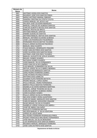 Número de
                                             Nome
  Sócio
  3681      ANTÓNIO VIEIRA DOS SANTOS
  3682      RICARDO JOSÉ DOS SANTOS PIRES
  3683      MÁRIO ANTÓNIO AMARAL RIBEIRO
  3684      SANDRA CRISTINA DA COSTA COUTO
  3685      JORGE MANUEL DE JESUS VAZ
  3688      HELDER JOSÉ OLIVEIRA MARQUES
  3689      MANUEL CARLOS DE ALMEIDA SANTOS
  3690      CARLOS ALBERTO NEVES DOS SANTOS
  3692      MANUEL ROCHA DE BRITO
  3693      ANTÓNIO MANUEL SANTOS
  3694      ANDRÉ GUEDELHA SANTOS
  3695      ANTÓNIO MANUEL MATOS DOS SANTOS
  3696      MANUEL ANTÓNIO OLIVEIRA ALMEIDA
  3697      JOSÉ LUIS RODRIGUES FIGUEIREDO
  3698      FERNANDO ROCHA MATOS TAVARES
  3699      PAULO JORGE DA ROCHA PACHECO
  3701      MANUEL MAIA DUARTE
  3702      TIAGO MANUEL HENRIQUES VINAGRE
  3703      JOSÉ CARLOS PIRES DOS SANTOS
  3704      JOÃO OLIVEIRA DOS SANTOS ROSA
  3705      ANTÓNIO JOSÉ DOS REIS TAVARES
  3706      MANUEL AUGUSTO DE JESUS SOARES
  3707      MIGUEL GOMES SOARES
  3708      NATASHA GOMES SOARES
  3709      JOÃO MANUEL SILVA FERNANDES
  3710      JOÃO CARLOS ALVES SIMÕES
  3711      LUIS MANUEL GUIMARÃES DA SILVA
  3712      ARTUR JORGE SILVA D ABREU MENDES
  3713      JOANA FILIPA MARQUES SANTOS
  3714      JOÃO PEDRO FERREIRA GOMES
  3715      JOSÉ AFONSO PICANÇO DIOGO
  3716      ANTÓNIO DIAS GAMELAS
  3717      SUSANA FILIPA PEREIRA BATISTA
  3718      PEDRO MIGUEL LOPES VIEIRA
  3719      PAULO MIGUEL VIEIRA FERNANDES
  3721      MARCO PAULO BASTOS FERREIRA
  3723      ANABELA OLIVEIRA MARINHO MARTINS
  3724      MANUEL JORGE TEIXEIRA DA SILVA
  3725      CARLOS ALBERTO ALMEIDA VIEIRA
  3726      JOÃO EUGÉNIO GOMES
  3727      PAULO JORGE DA SILVA PEREIRA
  3728      NELSON GOMES VIEIRA QUINTEIRO
  3729      CARLOS DANIEL MARQUES DOS SANTOS
  3730      CARLOS MANUEL NOGUEIRA VINAGRE
  3731      NUNO MIGUEL DA SILVA SOARES
  3732      SARBÉLIO JORGE GONÇALVES ABREU
  3733      JOSÉ DE ABREU SALGADO
  3735      AUGUSTO FERREIRA MATIAS
  3736      HELDER MANUEL R SILVA VENTURA
  3738      JORGE DE JESUS MAIA
  3739      RUI PEDRO FERREIRA RODRIGUES PIRES
  3740      PEDRO FRANCISCO MALHEIRO FERNANDES
  3741      JOSÉ MIGUEL DA SILVA BERGANO
  3742      LUIS HENRIQUES DOS SANTOS RAMOS
  3743      RICARDO MANUEL MARQUES FERREIRA
  3744      JOSÉ CARLOS PINTO DOS SANTOS
                         Departamento de Gestão de Sócios
 