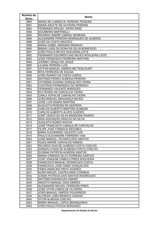 Número de
                                             Nome
  Sócio
  3880      MARIA DE LURDES R. PEREIRA TEIXEIRA
  3881      MARIA ARLETE DE OLIVEIRA PEREIRA
  3882      FERNANDO MIGUEL VIEIRA DINIS
  3884      SOLIMERIS MARTINELLI
  3885      RICARDO ANDRÉ CABRAL MOREIRA
  3886      ALEXANDRE PEREIRA HENRIQUES DE ALMEIDA
  3888      JOSÉ DA COSTA MACEDO
  3889      MARIA ISABEL MARIANO BRANCO
  3890      MARIA LUISA SILVEIRA DA SILVA BONIFÁCIO
  3891      JOÃO PAULO NEVES NOGUEIRA LEITE
  3892      FERNANDO EDUARDO DAS NEVES NOGUEIRA LEITE
  3893      JOSÉ FRANCISCO FERREIRA MARTINS
  3894      JHONNY GRAÇA DE JESUS
  3895      LILIANA PEREIRA LUIS
  3897      VICTOR MANUEL SIMÕES BETTENCOURT
  3898      RITA FERREIRA DE SOUSA
  3899      JOÃO RAINHO DA COSTA LEMOS
  3900      ANTÓNIO PEDRO ALMEIDA PEREIRA
  3901      CATARINA SUSANA GONÇALVES VIEIRA
  3902      CUSTÓDIO FERNANDES DO SERRADO
  3903      FERNANDO VALENTE MARQUES
  3904      RUI PEDRO DE CARVALHO VIEIRA
  3905      CARLA SOFIA DE CARVALHO VIEIRA
  3906      JOÃO MANUEL BRAGANÇA NEVES
  3907      JOSÉ LUIS DAMAS MARTINS
  3908      AUGUSTO PEREIRA DE QUEIRÓS
  3909      CARLOS ALBERTO MARTINS ALMEIDA
  3910      CARLOS ALBERTO ALVES GUEDES
  3911      JOSÉ VASCO DA SILVA BANDEIRA RAINHO
  3912      AIDA ASSUNÇÃO ARAÚJO DA SILVA
  3913      AUGUSTO NUNES ROCHA
  3914      JOSÉ FRANCISCO CABAÇA DE CARVALHO
  3917      FILIPE JOSÉ FONSECA ANTUNES
  3918      MARA ALEXANDRA VALENTE LUIS
  3919      PAULO ALEXANDRE FERREIRA VAIA
  3920      JOSÉ MANUEL TAVARES DOS SANTOS
  3921      HUGO ANDRÉ CARVALHO RAMOS
  3922      RICARDO DIAS DE ALMEIDA COSTA COELHO
  3923      GONÇALO DIAS DE ALMEIDA COSTA COELHO
  3925      SUSANA PATRÍCIA ALMEIDA SANTOS
  3926      MARIA CÂNDIDA SILVA FERREIRA SANTOS
  3927      JOSÉ JOAQUIM CAMELO PIRES NOGUEIRA
  3928      FRANCISCO MANUEL RODRIGUES COSTA
  3929      FRANCISCO JOSÉ GIRÃO GONÇALVES
  3930      FÁBIO ANSELMO PINTO SOARES
  3931      NUNO MIGUEL CASTELHANO CORREIA
  3932      JOANA PATRICIA DOS SANTOS RODRIGUES
  3933      ANTÓNIO RODRIGUES AMARO
  3934      ANICETO MANUEL DIAS SIMÕES
  3935      ALEXANDRE MIGUEL FERREIRA PIRES
  3936      JOSÉ VITOR LEMOS DE OLIVEIRA
  3937      JOÃO MANUEL SIMÕES FIGUEIREDO
  3938      ALFREDO JOÃO BRANCO VIZINHO
  3940      VITOR ALMEIDA COELHO
  3942      MÁRIO MANUEL LOPES BRANQUINHO
  3943      JOÃO PAULO PÓVOA MORGADO
                         Departamento de Gestão de Sócios
 