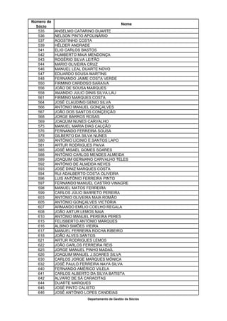 Número de
                                             Nome
  Sócio
   535      ANSELMO CATARINO DUARTE
   536      NELSON PINTO APOLINÁRIO
   537      AGOSTINHO COSTA
   539      HÉLDER ANDRADE
   541      ELIO CARLOS BASTOS
   542      HUMBERTO MAIA MENDONÇA
   543      ROGÉRIO SILVA LEITÃO
   544      MARIO OLIVEIRA CRUZ
   546      MANUEL LEAL DUARTE NOVO
   547      EDUARDO SOUSA MARTINS
   548      FERNANDO JAIME COSTA VERDE
   550      FIRMINO CARDOSO SARAIVA
   556      JOÃO DE SOUSA MARQUES
   558      AMANDIO JULIO DINIS SILVA LAU
   561      FIRMINO MARQUES COSTA
   564      JOSÉ CLAUDINO GENIO SILVA
   566      ANTÓNIO MANUEL GONÇALVES
   567      JOÃO DOS SANTOS CONÇEIÇÃO
   568      JORGE BARROS ROSAS
   569      JOAQUIM NUNES CARVALHO
   575      MANUEL MARIA DIAS CALÇÃO
   576      FERNANDO FERREIRA SOUSA
   578      GILBERTO DA SILVA NUNES
   580      ANTÓNIO LICINIO E.SANTOS LAPO
   581      ARTUR RODRIGUES PAIVA
   585      JOSÉ MISAEL GOMES SOARES
   588      ANTÓNIO CARLOS MENDES ALMEIDA
   589      JOAQUIM GERMANO CARVALHO TELES
   592      ANTÓNIO DE ALMEIDA NEVES
   593      JOSÉ DINIZ MARQUES COSTA
   594      RUI ADALBERTO COSTA OLIVEIRA
   596      LUIS ANTÓNIO FERREIRA PINTO
   597      FERNANDO MANUEL CASTRO VINAGRE
   598      MANUEL MATOS FERREIRA
   599      CARLOS JÚLIO BARRETO PEREIRA
   603      ANTÓNIO OLIVEIRA MAIA ROMÃO
   605      ANTÓNIO GONÇALVES VICTÓRIA
   607      ARMANDO EMÍLIO COELHO REGALA
   608      JOÃO ARTUR LEMOS NAIA
   610      ANTÓNIO MANUEL PEREIRA PERES
   615      FELISBERTO ANTÓNIO MARQUES
   616      ALBINO SIMÕES VIEIRA
   617      MANUEL FERREIRA ROCHA RIBEIRO
   618      JOÃO ALVES SANTOS
   621      ARTUR RODRIGUES LEMOS
   622      JOÃO CARLOS FERREIRA REIS
   625      JORGE MANUEL PINHO MADAÍL
   626      JOAQUIM MANUEL J.SOARES SILVA
   630      CARLOS JORGE MARQUES MÓNICA
   632      JOSÉ PAULO FERREIRA NAYA SILVA
   640      FERNANDO AMÉRICO VILELA
   641      CARLOS ALBERTO DA SILVA BATISTA
   642      ALVARO DE SÁ CARACITAS
   644      DUARTE MARQUES
   645      JOSÉ PINTO CALISTO
   646      JOSÉ ANTÓNIO LOPES CANDEIAS
                         Departamento de Gestão de Sócios
 