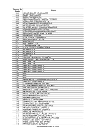Número de
                                              Nome
  Sócio
  4355      HERMENEGILDO VELA SOARES
  4356      TIAGO VIEIRA SOARES
  4357      DIOGO PIRES PEREIRA
  4358      PEDRO ANDRÉ DA SILVA LETRA FERREIRA
  4359      JOÃO LUCAS RODRIGUES SILVA
  4360      JONATHAN ANDRES JESUS RIBEIRO
  4361      VITOR MANUEL DA SILVA MATOS
  4362      GILBERTO MANUEL RODRIGUES DOS REIS
  4363      JOAQUIM GONÇALVES PEREIRA
  4364      JOÃO PEDRO GARRIDO LOBO ARROJADO
  4365      PEDRO ALEXANDRE SILVA PALABRA
  4366      BRUNO DIAS RESENDE
  4369      JOSÉ GONÇALVES MARTINS
  4370      FELICIANO CARMO SOUSA
  4371      AUDIODECOR
  4372      MULTIAVEIRO, LDA
  4373      JOÃO BARBOSA, LDA
  4374      JUNTA DE FREGUESIA DA GLÓRIA
  4375      AUTO VISTULA
  4376      AUTO VISTULA
  4377      AUTO VISTULA
  4378      CLIDECOR
  4379      CARLOS JORGE CARDOSO SIMÕES
  4381      NUNO MIGUEL CARVALHO GOMES LEAL
  4382      EDICÓPIA, LDA
  4383      EDICÓPIA, LDA
  4384      LAMEIRO - EMPREITEIROS
  4385      LAMEIRO - EMPREITEIROS
  4386      LAMEIRO - EMPREITEIROS
  4387      LAMEIRO - EMPREITEIROS
  4389      PSP
  4390      PSP
  4391      PSP
  4392      ANDRÉ FILIPE FERREIRA RODRIGUES REIS
  4393      LAMEIRO - EMPREITEIROS
  4394      JOÃO ANDRÉ PEREIRA ANTUNES
  4395      DIOGO ALEXANDRE PEREIRA ANTUNES
  4396      RUI JORGE PEDROSO ANTUNES
  4397      BERNARDO LOPES LEITÃO VIDAL PIMENTEL
  4398      ANTÓNIO JOSÉ COSTA VIEIRA
  4399      FILIPE ANDRÉ GONÇALVES VIEIRA
  4400      AGOSTINHO RODRIGUES PEÃO
  4401      ADRIANO DESIDÉRIO
  4402      BERNARDO RAMOS LIMA
  4405      LEANDRO DANIEL PINHO DOS SANTOS
  4406      JOÃO MARCELO SANTOS VIEIRA
  4408      RICARDO DANIEL RODRIGUES LOPES
  4409      ANAIS NETO PEREIRA CREOULO
  4410      ALEXIS NETO PEREIRA CREOULO
  4411      RUI FILIPE RAMOS FILIPE
  4412      FRANCISCO MESQUITA ALVES MARTINHO
  4413      FILIPE MESQUITA ALVES MARTINHO
  4414      CARLOS GUSTAVO OLIVEIRA DA NAIA SARDO
  4416      FÁBIO DANIEL COSTA FERNANDES
  4417      FÁBIO ANDRÉ PIRES DOS SANTOS
  4418      ANTÓNIO MADEIRA SURRADOR
                          Departamento de Gestão de Sócios
 