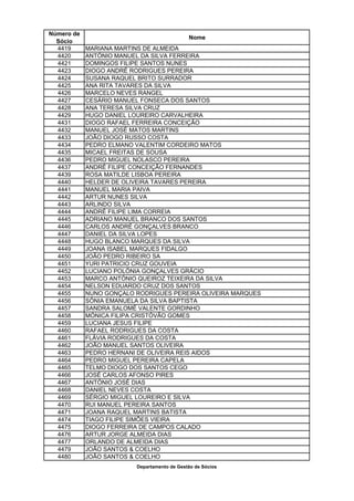 Número de
                                             Nome
  Sócio
  4419      MARIANA MARTINS DE ALMEIDA
  4420      ANTÓNIO MANUEL DA SILVA FERREIRA
  4421      DOMINGOS FILIPE SANTOS NUNES
  4423      DIOGO ANDRÉ RODRIGUES PEREIRA
  4424      SUSANA RAQUEL BRITO SURRADOR
  4425      ANA RITA TAVARES DA SILVA
  4426      MARCELO NEVES RANGEL
  4427      CESÁRIO MANUEL FONSECA DOS SANTOS
  4428      ANA TERESA SILVA CRUZ
  4429      HUGO DANIEL LOUREIRO CARVALHEIRA
  4431      DIOGO RAFAEL FERREIRA CONCEIÇÃO
  4432      MANUEL JOSÉ MATOS MARTINS
  4433      JOÃO DIOGO RUSSO COSTA
  4434      PEDRO ELMANO VALENTIM CORDEIRO MATOS
  4435      MICAEL FREITAS DE SOUSA
  4436      PEDRO MIGUEL NOLASCO PEREIRA
  4437      ANDRÉ FILIPE CONCEIÇÃO FERNANDES
  4439      ROSA MATILDE LISBOA PEREIRA
  4440      HELDER DE OLIVEIRA TAVARES PEREIRA
  4441      MANUEL MARIA PAIVA
  4442      ARTUR NUNES SILVA
  4443      ARLINDO SILVA
  4444      ANDRÉ FILIPE LIMA CORREIA
  4445      ADRIANO MANUEL BRANCO DOS SANTOS
  4446      CARLOS ANDRÉ GONÇALVES BRANCO
  4447      DANIEL DA SILVA LOPES
  4448      HUGO BLANCO MARQUES DA SILVA
  4449      JOANA ISABEL MARQUES FIDALGO
  4450      JOÃO PEDRO RIBEIRO SA
  4451      YURI PATRICIO CRUZ GOUVEIA
  4452      LUCIANO POLÓNIA GONÇALVES GRÁCIO
  4453      MARCO ANTÓNIO QUEIROZ TEIXEIRA DA SILVA
  4454      NELSON EDUARDO CRUZ DOS SANTOS
  4455      NUNO GONÇALO RODRIGUES PEREIRA OLIVEIRA MARQUES
  4456      SÓNIA EMANUELA DA SILVA BAPTISTA
  4457      SANDRA SALOMÉ VALENTE GORDINHO
  4458      MÓNICA FILIPA CRISTÓVÃO GOMES
  4459      LUCIANA JESUS FILIPE
  4460      RAFAEL RODRIGUES DA COSTA
  4461      FLÁVIA RODRIGUES DA COSTA
  4462      JOÃO MANUEL SANTOS OLIVEIRA
  4463      PEDRO HERNANI DE OLIVEIRA REIS AIDOS
  4464      PEDRO MIGUEL PEREIRA CAPELA
  4465      TELMO DIOGO DOS SANTOS CEGO
  4466      JOSÉ CARLOS AFONSO PIRES
  4467      ANTÓNIO JOSÉ DIAS
  4468      DANIEL NEVES COSTA
  4469      SÉRGIO MIGUEL LOUREIRO E SILVA
  4470      RUI MANUEL PEREIRA SANTOS
  4471      JOANA RAQUEL MARTINS BATISTA
  4474      TIAGO FILIPE SIMÕES VIEIRA
  4475      DIOGO FERREIRA DE CAMPOS CALADO
  4476      ARTUR JORGE ALMEIDA DIAS
  4477      ORLANDO DE ALMEIDA DIAS
  4479      JOÃO SANTOS & COELHO
  4480      JOÃO SANTOS & COELHO
                         Departamento de Gestão de Sócios
 