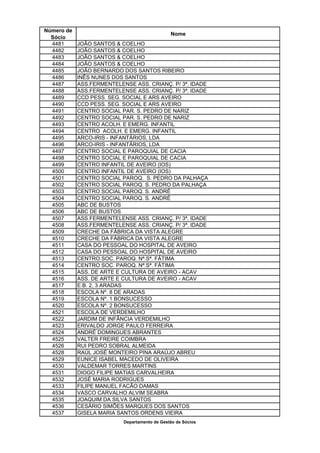 Número de
                                               Nome
  Sócio
  4481      JOÃO SANTOS & COELHO
  4482      JOÃO SANTOS & COELHO
  4483      JOÃO SANTOS & COELHO
  4484      JOÃO SANTOS & COELHO
  4485      JOÃO BERNARDO DOS SANTOS RIBEIRO
  4486      INÊS NUNES DOS SANTOS
  4487      ASS.FERMENTELENSE ASS. CRIANÇ. P/ 3ª. IDADE
  4488      ASS.FERMENTELENSE ASS. CRIANÇ. P/ 3ª. IDADE
  4489      CCD PESS. SEG. SOCIAL E ARS AVEIRO
  4490      CCD PESS. SEG. SOCIAL E ARS AVEIRO
  4491      CENTRO SOCIAL PAR. S. PEDRO DE NARIZ
  4492      CENTRO SOCIAL PAR. S. PEDRO DE NARIZ
  4493      CENTRO ACOLH. E EMERG. INFANTIL
  4494      CENTRO ACOLH. E EMERG. INFANTIL
  4495      ARCO-IRIS - INFANTÁRIOS, LDA
  4496      ARCO-IRIS - INFANTÁRIOS, LDA
  4497      CENTRO SOCIAL E PAROQUIAL DE CACIA
  4498      CENTRO SOCIAL E PAROQUIAL DE CACIA
  4499      CENTRO INFANTIL DE AVEIRO (IOS)
  4500      CENTRO INFANTIL DE AVEIRO (IOS)
  4501      CENTRO SOCIAL PAROQ. S. PEDRO DA PALHAÇA
  4502      CENTRO SOCIAL PAROQ. S. PEDRO DA PALHAÇA
  4503      CENTRO SOCIAL PAROQ. S. ANDRÉ
  4504      CENTRO SOCIAL PAROQ. S. ANDRÉ
  4505      ABC DE BUSTOS
  4506      ABC DE BUSTOS
  4507      ASS.FERMENTELENSE ASS. CRIANÇ. P/ 3ª. IDADE
  4508      ASS.FERMENTELENSE ASS. CRIANÇ. P/ 3ª. IDADE
  4509      CRECHE DA FÁBRICA DA VISTA ALEGRE
  4510      CRECHE DA FÁBRICA DA VISTA ALEGRE
  4511      CASA DO PESSOAL DO HOSPITAL DE AVEIRO
  4512      CASA DO PESSOAL DO HOSPITAL DE AVEIRO
  4513      CENTRO SOC. PAROQ. Nª.Sª. FÁTIMA
  4514      CENTRO SOC. PAROQ. Nª.Sª. FÁTIMA
  4515      ASS. DE ARTE E CULTURA DE AVEIRO - ACAV
  4516      ASS. DE ARTE E CULTURA DE AVEIRO - ACAV
  4517      E.B. 2, 3 ARADAS
  4518      ESCOLA Nº. 8 DE ARADAS
  4519      ESCOLA Nº. 1 BONSUCESSO
  4520      ESCOLA Nº. 2 BONSUCESSO
  4521      ESCOLA DE VERDEMILHO
  4522      JARDIM DE INFÂNCIA VERDEMILHO
  4523      ERIVALDO JORGE PAULO FERREIRA
  4524      ANDRÉ DOMINGUES ABRANTES
  4525      VALTER FREIRE COIMBRA
  4526      RUI PEDRO SOBRAL ALMEIDA
  4528      RAÚL JOSÉ MONTEIRO PINA ARAÚJO ABREU
  4529      EUNICE ISABEL MACEDO DE OLIVEIRA
  4530      VALDEMAR TORRES MARTINS
  4531      DIOGO FILIPE MATIAS CARVALHEIRA
  4532      JOSÉ MARIA RODRIGUES
  4533      FILIPE MANUEL FACÃO DAMAS
  4534      VASCO CARVALHO ALVIM SEABRA
  4535      JOAQUIM DA SILVA SANTOS
  4536      CESÁRIO SIMÕES MARQUES DOS SANTOS
  4537      GISELA MARIA SANTOS ORDENS VIEIRA
                           Departamento de Gestão de Sócios
 