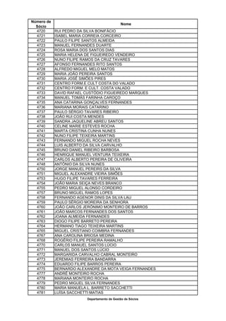 Número de
                                             Nome
  Sócio
  4720      RUI PEDRO DA SILVA BONIFÁCIO
  4721      ISABEL MARIA CORREIA CORCEIRO
  4722      PAULO FILIPE SANTOS ALMEIDA
  4723      MANUEL FERNANDES DUARTE
  4724      ROSA MARIA DOS SANTOS DIAS
  4725      MARIA HELENA DE FIGUEIREDO VENDEIRO
  4726      NUNO FILIPE RAMOS DA CRUZ TAVARES
  4727      AFONSO FERNANDES RITO SANTOS
  4728      ALFREDO MIGUEL MELO MATOS
  4729      MARIA JOÃO PEREIRA SANTOS
  4730      MARIA JOSÉ SIMÕES PIRES
  4731      CENTRO FORM.E CULT COSTA DO VALADO
  4732      CENTRO FORM. E CULT. COSTA VALADO
  4733      DAVID RAFAEL CUSTÓDIO FIGUEIREDO MARQUES
  4734      MANUEL TOMÁS FARINHA CAROÇO
  4735      ANA CATARINA GONÇALVES FERNANDES
  4736      MARIANA MORAIS CATARINO
  4737      PAULO SÉRGIO TAVARES RIBEIRO
  4738      JOÃO RUI COSTA MENDES
  4739      SANDRA JAQUELINE ABREU SANTOS
  4740      CELINE MARIE ESTEVES ROCHA
  4741      MARTA CRISTINA CUNHA NUNES
  4742      NUNO FILIPE TEIXEIRA MARTINS
  4743      FERNANDO MIGUEL ROCHA NEVES
  4744      LUIS ALBERTO DA SILVA CARVALHO
  4745      BRUNO DANIEL RIBEIRO BARBOSA
  4746      HENRIQUE MANUEL VENTURA TEIXEIRA
  4747      CARLOS ALBERTO PEREIRA DE OLIVEIRA
  4748      ANTÓNIO DA SILVA NUNES
  4750      JORGE MANUEL PEREIRS DA SILVA
  4751      MIGUEL ALEXANDRE VIEIRA SIMÕES
  4753      HUGO FILIPE TAVARES FERREIRA
  4754      JOÃO MARIA SEIÇA NEVES BRANCO
  4755      PEDRO MIGUEL ALONSO CORDEIRO
  4757      BRUNO MIGUEL RAMOS LOPES
  4758      FERNANDO AGENOR DINIS DA SILVA LAU
  4759      PAULO SÉRGIO MOREIRA DA SENHORA
  4760      JOÃO CARLOS JERÓNIMO MONTEIRO DE BARROS
  4761      JOÃO MARCOS FERNANDES DOS SANTOS
  4762      JOANA ALMEIDA FERNANDES
  4763      DIOGO FILIPE BARRETO PEREIRA
  4764      HERMANO TIAGO TEIXEIRA MARTINS
  4765      MIGUEL CRISTIANO COIMBRA FERNANDES
  4767      ANA CAROLINA BRIOSA MEDINA
  4768      ROGÉRIO FILIPE PEREIRA RAMALHO
  4770      CARLOS MANUEL SANTOS LÚCIO
  4771      MANUEL DOS SANTOS LÚCIO
  4772      MARGARIDA CARVALHO CABRAL MONTEIRO
  4773      JEREMIAS FERREIRA BANDARRA
  4774      EDUARDO FILIPE BARROS PEREIRA
  4775      BERNARDO ALEXANDRE DA MOTA VEIGA FERNANDES
  4777      ANDRÉ MONTEIRO ROCHA
  4778      MARIANA MONTEIRO ROCHA
  4779      PEDRO MIGUEL SILVA FERNANDES
  4780      MARIA MANUELA L. BARRETO SACCHETTI
  4781      LUÍSA SACCHETTI MATIAS
                         Departamento de Gestão de Sócios
 