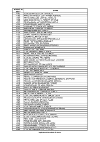 Número de
                                             Nome
  Sócio
  4782      CARLOS MIGUEL SILVA FIGUEIRAS
  4783      NUNO BRITO VEIGA COUTINHO DE AZEVEDO
  4784      ANTÓNIO MANUEL MIRANDA NORELHO
  4785      JOSÉ CARLOS CUNHA PEREIRA DA CRUZ
  4786      REGINA MARIA MATOS PITARMA VARELA
  4787      JORGE MANUEL MARTINS VAIA
  4788      LUIS CARLOS GONÇALVES VARELA
  4789      ALEXANDRA FERREIRA DE MATOS
  4790      BERNARDO AMORIM SANTOS
  4791      RUBEN DANIEL SIMÕES ANTUNES
  4792      LILIANA FILIPA PACHECO GOMES
  4793      LUIS MIGUEL MATOS VARELA
  4794      JORGE DANIEL BARQUEIRO MAGRO PAULA
  4795      TIAGO FILIPE BARBOSA SALDANHA
  4796      ANTÓNIO BATISTA SALDANHA
  4797      TIAGO MANUEL DE OLIVEIRA RODRIGUES
  4798      MÁRIO COSTA MARQUES
  4800      IVAN SOUSA COUTINHO
  4801      JOSÉ HERMÍNIO CAMPOS JORGE
  4802      PEDRO JORGE MARTINS MACHADO
  4803      MARÍLIA FERNANDA CORREIA MARTINS
  4804      CARLOS ANTÓNIO PINA PEDRO
  4806      JOSÉ MIGUEL MATOS CERÍACO SILVA MACHADO
  4808      DIARIO DE AVEIRO
  4809      ANTÓNIO PEDRO DE LIMA NUNES
  4810      CARLOS AUGUSTO ALBERTO DOS SANTOS FARIA
  4811      JOSÉ GONÇALO BORGES BELO FONSECA
  4812      JOSÉ COSTA MARQUES
  4813      TELMO SEQUEIRA BALTAZAR
  4814      SÉRGIO PAULO PINTO
  4816      PEDRO ALEXANDRE SIMÕES MARTINS
  4817      NELSON FERNANDO DE VASCONCELOS MOREIRA CRAVEIRO
  4818      NELSON ALEXANDRE DOS SANTOS CORREIA
  4819      SANDRO JORGE DOS SANTOS PEREIRA
  4820      JORGE MENUEL DE MELO PEREIRA
  4821      RUI FILIPE FERREIRA RIBEIRO
  4822      CARLOS JORGE FERREIRA RIBEIRO
  4823      ANTÓNIO MANUEL FERNANDES DUARTE
  4824      ANA MAURICIA BARROCO ALVES
  4825      JOSÉ GUILHERME MOREIRA SIMÕES VIEIRA
  4826      FRANCISCO DUARTE MOREIRA SIMÕES VIEIRA
  4827      ANTÓNIO MANUEL DA SILVA ALVES
  4828      RAFAEL MARQUES FERREIRA
  4830      RUI MIGUEL SENDIM TEIXEIRA
  4832      JOSÉ CARLOS SANTOS SOARES
  4834      JANUÁRIO MANUEL DE ALMEIDA MARQUES PAIVA
  4835      TERESA LUIS DA CUNHA RODRIGUES
  4836      ANA RITA MARTINS SANTOS
  4837      MANUEL HORÁCIO PINTO DOS SANTOS
  4838      DARIO MANUEL MACHADO DOS LOUROS
  4842      ABEL JOSÉ LEMOS COSTA
  4843      NUNO RICARDO SILVA OLIVEIRA
  4844      RICARDO JORGE GONÇALVES ABREU
  4845      SÉRGIO DANIEL FERREIRA DA COSTA
  4846      JESUS MANUEL DE ALMEIDA CASTILLO
  4847      JOSÉ ANTÓNIO AZEVEDO OLIVEIRA
                         Departamento de Gestão de Sócios
 