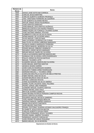 Número de
                                              Nome
  Sócio
  4848      DIOGO JOSÉ ESTEVAM CORREIA
  4849      CARLOS JESUS MARTINS
  4850      CARLOS ALBERTO ALMEIDA PROENÇA
  4851      JOEL CRISTIANO FERREIRA DE QUEIRÓS
  4852      LUIS ALBERTO OLIVEIRA NEVES
  4853      ARTUR JORGE VEIGA FIGUEIREDO
  4855      JOÃO SANTOS SANHUDO
  4856      JOÃO MANUEL DOS SANTOS VICÊNCIO
  4857      MARCOS COSTELA DA PAIXÃO FRANCO
  4858      SIMÃO PEDRO DA FONSECA TAVARES QUINA
  4859      JOSÉ ANTÓNIO AMARAL PÓVOAS
  4860      HUMBERTO COELHO DA SILVA PAIVA
  4861      SÓNIA MADAÍL DE OLIVEIRA AIRES
  4862      HUGO MIGUEL CARLOS NAIA
  4863      ANA CATARINA LOURENÇO DA CUNHA
  4864      ANA FILIPA OLIVEIRA LAMEIRAS MARQUES
  4865      JESSICA DANIELA MARQUES FERREIRA
  4866      ALFREDO MANUEL MOREIRA DA SILVA
  4867      PEDRO MIGUEL RIBEIRO VENÂNCIO
  4868      RICARDO JORGE NEVES ANDRADE
  4869      BRUNO MIGUEL BAIÃO DE OLIVEIRA
  4870      CARLA ALEXANDRA MARTINS MARCELINO
  4871      GONÇALO DE OLIVEIRA LOPES RODRIGUES
  4872      PAULO JORGE DA ROCHA MATEUS
  4873      MIGUEL TAVARES LEITE
  4874      LEANDRO MIGUEL MARCELINO OLIVEIRA
  4875      JOÃO MIGUEL MARTINS SANTOS
  4877      JESSICA SHARA HARRIS
  4878      JOÃO CARLOS RODRIGUES SOARES
  4879      AUGUSTO TOMÁS CIRNE RODRIGUES
  4880      ADRIANO MIGUEL L. TAVARES CIRNE
  4881      CAROLINA MOUTELA CALISTO DE MELO FREITAS
  4883      FABIO RAFAEL DIAS DA SILVA
  4884      CÉSAR MAURICIO DIAS DA SILVA
  4885      RAFAEL CARDOSO ROCHA
  4886      VANIA ALEXANDRA DA SILVA SIMÕES
  4887      DANIEL FILIPE VALENTE VIDAL POLÓNIO
  4888      PEDRO JORGE LIMA FERREIRA
  4889      LEANDRO MIGUEL DUARTE SANTOS
  4891      JORGE RAFAEL DIAS CRUZ
  4892      MATILDE SOARES GAMELAS
  4893      SARA REGINA PATRÍCIO PEREIRA CAMPOS ROCHA
  4894      DIOGO SANTOS OLIVEIRA
  4895      EDUARDO MIGUEL BATISTA GAMEIRO
  4896      JOÃO ANDRÉ FERNANDES MEALHA
  4897      ARSÉNIO MANUEL SIMÕES SARAIVA
  4898      BRIAN CRUZ-NOVO CANTANTE
  4899      JOÃO MIGUEL DIAS PAIS
  4902      PEDRO TEOTÓNIO TEIXEIRA AFONSO SALGUEIRO FRANÇA
  4903      ELISABETE JESUS ROCHA MATOS
  4904      CARLOS ALBERTO SOUSA PIRES
  4905      ANTÓNIO FERNANDO JESUS TAVARES
  4906      PEDRO DANIEL SIMÕES TAVARES
  4908      HENRIQUE VALENTE CARVALHO
  4909      JOÃO PEDRO DE JESUS PEQUENO
  4910      MÁRIO MIGUEL SILVA MOREIRA
                          Departamento de Gestão de Sócios
 