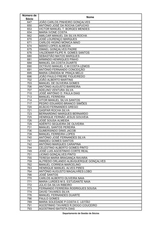 Número de
                                             Nome
  Sócio
   647      JOÃO CARLOS PINHEIRO GONÇALVES
   650      ANTÓNIO JOSÉ DA ROCHA CAPUCHO
   653      VICTOR MANUEL T. BORGES MENDES
   654      MARIA IVONE COSTA
   662      AMILCAR MANUEL DA SILVA ROCHA
   670      JOSÉ LOURENÇO MARQUES
   671      CARLOS HIGINO MÓNICA MAIO
   674      MÁRIO LOPES ALMEIDA
   675      ISMAEL GONÇALVES PADRE
   676      VALDEMAR FILIPE R. GOMES SANTOS
   680      SEBASTIÃO MATOS MARQUES
   681      ARMINDO HENRIQUES PINHO
   684      MANUEL DA COSTA DUARTE
   690      OCTÁVIO MANUEL C.M.COSTA LEMOS
   691      ANTÓNIO FERNANDO CONCEIÇÃO
   695      MARIA CÂNDIDA M. PRAÇA MELO
   696      JOÃO PAULO FREIRE FIGUEIREDO
   702      JOÃO ALBERTO MARTINS
   703      MANUEL DE OLIVEIRA GOMES
   706      ANTÓNIO AUGUSTO BARREIRA
   707      ADELINO VENTURA SILVA
   710      JOSÉ ANTÓNIO O. PAULA DIAS
   713      MANUEL FERREIRA
   714      VITOR MANUEL SILVA SANTOS
   717      PEDRO EDUARDO BRANCO SIMÕES
   720      ACÁCIO FERNANDES GREGO
   721      GASPAR ROCHA SILVA
   723      BERNARDINO MARQUES BERNARDO
   725      HENRIQUE FERNÃO JESUS GOUVEIA
   726      JOSÉ SOUSA ALMEIDA
   729      ADÉRITO SEQUEIRA DE OLIVEIRA
   731      MANUEL SANTOS PEREIRA
   736      GUMERSINDO DINIS JACOB
   739      MANUEL FERREIRA LOPES
   740      ANTÓNIO JOSÉ FERNANDES SILVA
   741      AMADEU GOMES SANTOS
   742      ANTÓNIO MARQUES CARAPINA
   744      CELESTINO ALBERTO GOMES PINTO
   749      JOSÉ LUIS AGOSTINHO CORTE REAL
   751      LICINIO GONÇALVES PINTO
   755      TERESA MARIA BRAGANÇA RAVARA
   759      ALFREDO ORLANDO ALBUQUERQUE GONÇALVES
   762      MANUEL CORREIA MARCELINO
   763      HENRIQUE MANUEL ALVES PIRES
   764      ANTÓNIO AUGUSTO MAGALHÃES LOBO
   766      JOSÉ SANTOS
   770      CARLOS ALBERTO OLIVEIRA NAIA
   771      MARIA LURDES M.S. ESTUDANTE NAIA
   772      JÚLIO DA SILVA RIBEIRO
   773      FERNANDO FERREIRA RODRIGUES SOUSA
   774      DAVID TAVARES SILVA
   776      MANUEL FERNANDES DUARTE
   786      PAULO GOMES
   789      MARIA SOLEDADE P.COSTA C. LEITÃO
   791      AGOSTINHO TAVARES R.DIOGO COUCEIRO
   793      AGOSTINHO BATISTA DIAS
                         Departamento de Gestão de Sócios
 