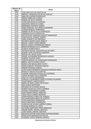 Número de
                                             Nome
  Sócio
  5104      JOÃO BAPTISTA DA CRUZ SILVA
  5105      MANUEL FRANCISCO DA SILVA FIDALGO
  5106      AMILCAR GUERRA RODRIGUES
  5107      MÁRIO UMBELINO GUERRA
  5109      SIMEÃO DA SILVA VIGÁRIO
  5110      JUAN CARLOS SILVA OLIVEIRA
  5112      JANUÁRIO VIEIRA DA CUNHA
  5113      BERNARDO QUEIRÓS SIMÕES
  5114      FÁBIO EMANUEL DA FONSECA BRANDÃO
  5115      JORDAN MANUEL HENRIQUES
  5116      DAMIÃO FILIPE DA SILVA HENRIQUES
  5117      VENÂNCIO PAULO SÉRGIO GIL
  5119      ARTUR FILIPE CARDOSO DUARTE RODRIGUES
  5120      JOÃO RAFAEL FRANCO SIMÕES
  5121      FÁBIO ROBERTO DE MEDONÇA
  5122      RICARDO ANDRÉ CASAL REBELO
  5123      MIGUEL JORGE VIEIRA RIBEIRO
  5124      MIGUEL ANGELO RODRIGUES NABAIS
  5125      BRIAN FERNANDO SILVA FERREIRA
  5126      DUARTE SOARES BOLA
  5127      PATRÍCIA RAQUEL NOGUEIRA DE OLIVEIRA
  5128      ANDRÉ FILIPE COUCEIRO CARDOSO
  5129      RAQUEL DE JESUS TELES
  5130      DANIEL ALEXANDRE RODRIGUES GUEDES
  5131      GABRIEL DUARTE PIRES
  5132      CARLOS MANUEL DA CONCEIÇÃO HENRIQUES
  5133      MÁRIO JOÃO OLIVEIRA COUTO
  5134      MARIA JOÃO MAGALHÃES COUTO
  5135      SÉRGIO MIGUEL PROENÇA GARCIA
  5136      ANDRÉ PROENÇA GARCIA
  5138      JOÃO PEDRO RENDEIRO MARQUES MOREIRA PINTO
  5139      RODOLFO INÁCIO DOS SANTOS
  5140      SUSANA CAROLINA GONÇALVES FERREIRA
  5141      JORGE RICARDO SILVA PEREIRA
  5142      LÍDIO DA COSTA FERNANDES
  5144      GONÇALO SILBERBERG RAMOS SOARES PALMEIRO
  5145      TIAGO MIGUEL SANTOS BOTO
  5146      MÁRIO AFONSO LOPES PINTO REIS
  5147      ANA SORAIA MONTEIRO
  5148      RICARDO DE OLIVEIRA ROCHA
  5149      RUBEN XAVIER DA COSTA CORREIA
  5150      AFONSO FERNANDES GUERRA
  5151      JOÃO ANDRÉ RANGEL MARTINS
  5152      TIAGO SEIÇA GOMES ANDRADE
  5153      SÓNIA MANUELA RIBAU DE ALMEIDA
  5154      ANA MARGARIDA RIBAU DE ALMEIDA
  5155      FILIPE MARTINHO RODRIGUES
  5156      DIOGO MARTINHO RODRIGUES
  5157      CAROLINA DE SOUSA CAMÕES SOBRAL
  5158      SUSANA BORRALHO LOPES
  5159      CATARINA MARTINHO PIRES MARQUES
  5160      ANDRÉ DANIEL AMARAL MARTINS
  5161      JOÃO DANIEL AMARAL MARTINS
  5162      MAFALDA SOPHIE QUIALHEIRO KOPPENSTEINER
  5163      SARA FILIPA MARQUES DA ROCHA
  5164      LEANDRO JORGE PEREIRA CRESPO
                         Departamento de Gestão de Sócios
 