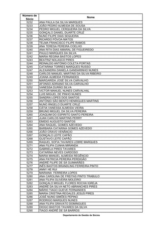 Número de
                                              Nome
  Sócio
  5232      ANA PAULA DA SILVA MARQUES
  5233      JOÃO PEDRO ALMEIDA DE SOUSA
  5234      PEDRO MIGUEL CERQUEIRA DA SILVA
  5235      GONÇALO DANIEL DUARTE CRUZ
  5236      NUNO FILIPE DIAS SEQUEIRA
  5237      RICARDO PÓVOA MATOS
  5238      TELMA FRANCISCO FILIPE RAMOS
  5239      ANA TERESA PEREIRA COELHO
  5240      ANA RITA DIAS AMARAL DE FIGUEIREDO
  5241      PAULO MARQUES DA SILVA
  5242      MARIA REGINA BASTOS LOPES
  5243      BEATRIZ NOLASCO PIRES
  5244      REINALDO ANTÓNIO COLETA PORTAS
  5245      CATARINA TORRES MARQUES RUSSO
  5247      ALEXANDRA DANIELA GANDARINHO NUNES
  5248      CARLOS MANUEL MARTINS DA SILVA RIBEIRO
  5249      JOANA ALMEIDA FERNANDES
  5250      MARGARIDA JOSÉ SILVA CARVALHO
  5251      AFONSO ADRIANO SILVA CARVALHO
  5252      VANESSA DURÃO SILVA
  5253      VICTOR MANUEL NUNES CARVALHAL
  5254      LUIS MIGUEL DE PINHO NUNES
  5255      SANDRA LOPES DOS SANTOS
  5256      ANTÓNIO SÃO BENTO HENRIQUES MARTINS
  5257      NUNO ÂNGELO DUARTE CRUZ
  5258      CÁTIA VANESSA ALMEIDA VIEIRA
  5259      BRUNO MIGUEL DA SILVA PEREIRA
  5260      JOAQUIM DO ESPIRITO SANTO PEREIRA
  5261      JUAN CARLOS MARTINS PERRY
  5263      EMIDIO AUGUSTO SANTOS
  5264      ANA RAQUEL GOMES AZEVEDO
  5265      BARBARA CATARINA GOMES AZEVEDO
  5266      JOÃO CRAVO VENÂNCIO
  5267      GONÇALO LEITE CAPÃO
  5268      GUSTAVO LEITE CAPÃO
  5269      RAQUEL SOFIA TAVARES LEBRE MARQUES
  5271      ANA FILIPA CUNHA MIRANDA
  5272      GABRIELA PIRES TAVARES
  5273      CATARINA NEVES CARDOSO
  5274      MARIA MANUEL ALMEIDA REGÊNCIO
  5275      ANA PATRICIA PEREIRA PERDIGÃO
  5276      ANDRÉ FILIPE DE SÁ GUIMARÃES
  5277      INÊS BASTOS BRANDLING FERREIRA PINTO
  5278      ANNY HE RUI
  5279      MARIANA FERREIRA LOPES
  5280      ANA CAROLINA DE FREITAS PINTO TRABULO
  5281      ANA FILIPA OLIVEIRA MOLEIRO
  5282      GONÇALO MIGUEL FLORES ROCHA IGREJA
  5283      ANDRÉ DA SILVA NETO ABRANCHES PIRES
  5284      MÁRIO TIAGO GUEVE FERNANDES
  5285      MARIA CRISTINA REGALES JESUS PIRES
  5286      JOSÉ NUNO SIMÕES PEPINO
  5287      RODRIGO MARQUES NUNES
  5288      ANA FILIPA GRAVATO DOMINGUES
  5289      DIOGO BASTOS TAVARES DA SILVA
  5290      TIAGO ANDRÉ DE SÁ BARROS
                          Departamento de Gestão de Sócios
 