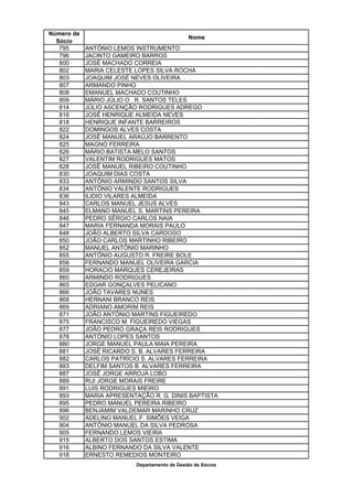 Número de
                                               Nome
  Sócio
   795      ANTÓNIO LEMOS INSTRUMENTO
   796      JACINTO GAMEIRO BARROS
   800      JOSÉ MACHADO CORREIA
   802      MARIA CELESTE LOPES SILVA ROCHA
   803      JOAQUIM JOSÉ NEVES OLIVEIRA
   807      ARMANDO PINHO
   808      EMANUEL MACHADO COUTINHO
   809      MÁRIO JÚLIO O . R. SANTOS TELES
   814      JÚLIO ASCENÇÃO RODRIGUES ADREGO
   816      JOSÉ HENRIQUE ALMEIDA NEVES
   818      HENRIQUE INFANTE BARREIROS
   822      DOMINGOS ALVES COSTA
   824      JOSÉ MANUEL ARAÚJO BARRENTO
   825      MAGNO FERREIRA
   826      MÁRIO BATISTA MELO SANTOS
   827      VALENTIM RODRIGUES MATOS
   828      JOSÉ MANUEL RIBEIRO COUTINHO
   830      JOAQUIM DIAS COSTA
   833      ANTÓNIO ARMINDO SANTOS SILVA
   834      ANTÓNIO VALENTE RODRIGUES
   836      ILIDIO VILARES ALMEIDA
   843      CARLOS MANUEL JESUS ALVES
   845      ELMANO MANUEL S. MARTINS PEREIRA
   846      PEDRO SÉRGIO CARLOS NAIA
   847      MARIA FERNANDA MORAIS PAULO
   848      JOÃO ALBERTO SILVA CARDOSO
   850      JOÃO CARLOS MARTINHO RIBEIRO
   852      MANUEL ANTÓNIO MARINHO
   855      ANTÓNIO AUGUSTO R. FREIRE BOLE
   858      FERNANDO MANUEL OLIVEIRA GARCIA
   859      HORACIO MARQUES CEREJEIRAS
   860      ARMINDO RODRIGUES
   865      EDGAR GONÇALVES PELICANO
   866      JOÃO TAVARES NUNES
   868      HERNANI BRANCO REIS
   869      ADRIANO AMORIM REIS
   871      JOÃO ANTÓNIO MARTINS FIGUEIREDO
   875      FRANCISCO M. FIGUEIREDO VIEGAS
   877      JOÃO PEDRO GRAÇA REIS RODRIGUES
   878      ANTÓNIO LOPES SANTOS
   880      JORGE MANUEL PAULA MAIA PEREIRA
   881      JOSÉ RICARDO S. B. ALVARES FERREIRA
   882      CARLOS PATRÍCIO S. ALVARES FERREIRA
   883      DELFIM SANTOS B. ALVARES FERREIRA
   887      JOSÉ JORGE ARROJA LOBO
   889      RUI JORGE MORAIS FREIRE
   891      LUIS RODRIGUES MIEIRO
   893      MARIA APRESENTAÇÃO R. G. DINIS BAPTISTA
   895      PEDRO MANUEL PEREIRA RIBEIRO
   896      BENJAMIM VALDEMAR MARINHO CRUZ
   902      ADELINO MANUEL F. SIMÕES VEIGA
   904      ANTÓNIO MANUEL DA SILVA PEDROSA
   905      FERNANDO LEMOS VIEIRA
   915      ALBERTO DOS SANTOS ESTIMA
   916      ALBINO FERNANDO DA SILVA VALENTE
   918      ERNESTO REMEDIOS MONTEIRO
                           Departamento de Gestão de Sócios
 