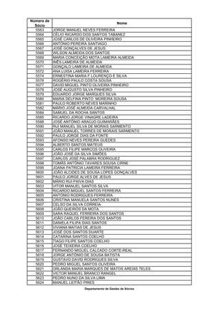 Número de
                                             Nome
  Sócio
  5563      JORGE MANUEL NEVES FERREIRA
  5564      CÉLIO RICARDO DOS SANTOS TABANEZ
  5565      JOSÉ CARLOS DE OLIVEIRA PINHEIRO
  5566      ANTÓNIO PEREIRA SANTIAGO
  5567      JOSÉ GONÇALVES DE JESUS
  5568      WILSON ALMEIDA DOS SANTOS
  5569      MARIA CONCEIÇÃO MOTA LAMEIRA ALMEIDA
  5570      INÊS LAMEIRA DE ALMEIDA
  5571      GONÇALO LAMEIRA DE ALMEIDA
  5572      ANA LUISA LAMEIRA FERREIRA
  5574      ERNESTINA MARIA F LOURENÇO E SILVA
  5576      ROGÉRIO PAULO COSTA SOUSA
  5577      DAVID MIGUEL PINTO OLIVEIRA PINHEIRO
  5578      JOSÉ AUGUSTO SILVA PINHEIRO
  5579      EDUARDO JORGE MARQUES SILVA
  5580      MARIA DELFINA PINTO MOREIRA SOUSA
  5581      PAULO ROBERTO NEVES MARINHO
  5582      MÁRIO JOSÉ ALMEIDA CARVALHAL
  5584      SAMUEL DA ROCHA SANTOS
  5585      RICARDO JORGE VINAGRE LADEIRA
  5588      JOSÉ ANTÓNIO ARAÚJO GUIMARÃES
  5590      RUI MANUEL SILVA DE MORAIS SARMENTO
  5591      JOÃO MANUEL TORRES DE MORAIS SARMENTO
  5592      PAULO JORGE DIAS DA FONTE
  5593      AFONSO NEVES PEREIRA GUEDES
  5594      ALBERTO SANTOS MATEUS
  5595      CARLOS FILIPE MARCOS OLIVEIRA
  5596      JOÃO JOSÉ DA SILVA SIMÕES
  5597      CARLOS JOSÉ PALABRA RODRIGUEZ
  5598      TOMÁS ANTÓNIO TAVARES SOUSA CIRNE
  5599      JOANA PATRICIA LAMEIRA FERREIRA
  5600      JOÃO ALCIDES DE SOUSA LOPES GONÇALVES
  5601      PAULO JORGE ALVES DE JESUS
  5602      MÁRIO RUI PAIVA DIAS
  5603      VITOR MANUEL SANTOS SILVA
  5604      RICARDO MIGUEL SANTOS FERREIRA
  5605      ANTÓNIO RODRIGUES FERREIRA
  5606      CRISTINA MANUELA SANTOS NUNES
  5607      CELSO DA SILVA CORREIA
  5608      JOÃO QUEIRÓS DA MOTA
  5609      SARA RAQUEL FERREIRA DOS SANTOS
  5610      JOÃO CARLOS FEREIRA DOS SANTOS
  5611      DANIELA FILIPA DIAS SANTOS
  5612      VIVIANA MATIAS DE JESUS
  5613      JOSÉ DOS SANTOS DUARTE
  5614      CATARINA SANTOS COELHO
  5615      TIAGO FILIPE SANTOS COELHO
  5616      JOSÉ TEIXEIRA COELHO
  5617      FERNANDO MIGUEL CALCADO CORTE-REAL
  5618      JORGE ANTÓNIO DE SOUSA BATISTA
  5619      GUSTAVO DAVID RODRIGUES SILVA
  5620      PEDRO MIGUEL SANTOS OLIVEIRA
  5621      ORLANDA MARIA MARQUES DE MATOS AREIAS TELES
  5622      VICTOR MANUEL BRANCO RANGEL
  5623      PEDRO NUNO DA SILVA LIMA
  5624      MANUEL LEITÃO PIRES
                         Departamento de Gestão de Sócios
 