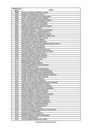 Número de
                                               Nome
  Sócio
  5685      CARLOS PEDRO FERREIRA LOPES
  5686      MANUEL FERREIRA DA SILVA
  5687      JOÃO CARLOS NUNES ESTANQUEIRO
  5688      HUGO ALEXANDRE LOPES GOMES
  5689      RUI VASCO BENTO MONTEIRO GOMES
  5690      ANA CATARINA COSTA FONSECA
  5691      CARLOS JORGE VIVAS CALDEIRA
  5692      MARIA TERESA JESUS SANTOS NUNES
  5693      BERTINO DA MAIA MADAIL
  5694      ANTÓNIO MANUEL C. ALVES SALDANHA
  5695      LAZARO ALBERTO VALERA BATISTA
  5696      CARLOS MANUEL RODRIGUES SOUSA
  5697      ALBERTINO MANUEL RIBEIRO GONÇALVES
  5698      VITOR ANTÓNIO MARTINS E SILVA
  5699      ANTÓNIO ANACLETO RIBEIRO
  5700      RUI MANUEL ALMEIDA MARTINS
  5701      MARIA DA GLÓRIA JESUS ALMEIDA MAIA DA SILVA
  5702      NUNO MIGUEL RATOLA NETO
  5703      RUI MIGUEL VIEIRA MARQUES
  5704      VITOR MANUEL LOPES DOS SANTOS
  5705      CARLOS MANUEL GONÇALVES DA CRUZ
  5706      AFONSO GONÇALVES DA CRUZ
  5708      MIGUEL NUNO GASPAR VINAGRE
  5709      CRISTÓVÃO DOS SANTOS CRUZ
  5710      RUI ALBERTO RAMOS LEAL
  5711      MÁRIO DE MOURA VAIA
  5712      FERNANDO VIEIRA RAMOS
  5713      JOSÉ ALEXANDRE PRATA AFONSO
  5714      JOSÉ MÁRIO ROCHA
  5715      JOSÉ GONÇALO PRIOR REGALADO
  5717      DÉBORA ALEXANDRA FILIPE MARQUES
  5718      SARA DO BEM RODRIGUES MARINHEIRO
  5719      TIAGO AFONSO DE FARIA MOREIRA PEREIRA
  5720      JOSÉ ANTÓNIO OLIVEIRA VERGAS
  5721      FÁBIO JOSÉ LOPES VERGAS
  5722      JOSÉ CARLOS LOPES VERGAS
  5723      PAULA ALEXANDRA PEREIRA ROCHA PEREIRA
  5724      ANTÓNIO JOSÉ MONTEIRO PEREIRA
  5725      MÉLISSA ALEXANDRA ROCHA PEREIRA
  5726      CELESTINO ANTÓNIO DA CRUZ MARINHO
  5727      TIAGO ANDRÉ TAVARES MIRANDA
  5730      PAULO SÉRGIO TAVARES CARMO
  5732      VALTER AMADEU DOS SANTOS PEREIRA
  5733      BEATRIZ MARIA CORREIA DA SILVA
  5734      JOÃO ALBERTO RODRIGUES PINHO
  5735      RICARDO MIGUEL BATISTA DUARTE
  5736      HUGO MIGUEL SALGADO CORDEIRO
  5737      JOSÉ MANUEL SOARES RESENDE
  5738      SUSANA ISABEL GASPAR PAULA
  5739      FLÁVIO VALENTE BASTOS
  5740      HORÁCIO MANUEL PEREIRA DA CONCEIÇÃO
  5741      JULIO LUIS FERNANDES
  5742      PEDRO NETO DOS SANTOS
  5743      PEDRO MANUEL VALENTE MIRANDA
  5744      TIAGO SÁ MARQUES
  5747      DULCE MARIA RODRIGUES DINIS
                           Departamento de Gestão de Sócios
 