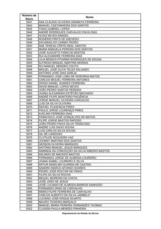 Número de
                                              Nome
  Sócio
  5941      ANA CLÁUDIA OLIVEIRA GRAMATA FERREIRA
  5942      MANUEL CASTANHEIRA DOS SANTOS
  5945      TIAGO GABRIEL LOPES
  5946      ANDRÉ RODRIGUES CARVALHO PAIVA DIAS
  5947      HUGO NEVES RANGEL
  5948      ROGÉRIO PINTO DE AZEVEDO
  5949      ZACARIAS DO CARMO PEDRO
  5950      ANA TERESA CÔRTE-REAL SANTOS
  5951      MARIA MANUELA PEREIRA DOS SANTOS
  5952      JOSÉ AUGUSTO FARIA DE BASTOS
  5953      RUI ALEXANDRE FERREIRA DIAS
  5954      LILIA MÓNICA PITARMA RODRIGUES DE SOUSA
  5955      ALFREDO MANUEL MARTINS MORAIS
  5956      RUI MANUEL MENDES COUTO
  5958      MIGUEL JOSÉ OLIVA TELES SALGADO
  5959      ANTÓNIO JOSÉ DIAS IGREJA
  5960      FERNANDO JOSÉ LOBO DE NORONHA MATOS
  5961      CARLOS MIGUEL FERREIRA ANTUNES
  5962      DIOGO DANIEL SOARES FERREIRA
  5963      DAVID MANUEL LOPES NEVES
  5964      JOÃO PEDRO SANTOS PEREIRA
  5965      JOANA ALEXANDRA ESTÊVÃO MACHADO
  5966      ANDRÉ FILIPE MONTEIRO PACIÊNCIA
  5967      JORGE MANUEL OLIVEIRA CARVALHO
  5968      LUIS DA SILVA OLIVEIRA
  5970      RAFAEL PLASENCIA PIRES
  5971      PAULO JORGE LOURENÇO PIRES
  5972      AVELINO FERREIRA DIAS
  5973      FRANCISCO JOSÉ GONÇALVES DE MATOS
  5974      FILIPE JORGE BASTOS RAPOSO
  5975      JOÃO PEDRO PAIVA SILVA TRANCOSO
  5976      ANDRE LUIS GAGO SOUSA
  5977      LUIS CARLOS SILVA SOUSA
  5978      GIL RÉ CARDOSO
  5979      CLOTILDE NOGUEIRA VAZ
  5980      JOHNNY MARTINS DOS SANTOS
  5981      GERSON OLIVEIRA MARQUES
  5982      ANTÓNIO MANUEL JESUS MARQUES
  5983      ARMINDA DA CONCEIÇÃO DA SILVA RIBEIRO BASTOS
  5984      ARLINDO DE MACEDO BASTOS
  5986      FERNANDO JORGE DE ALMEIDA LOUREIRO
  5987      JOANA ISABEL LOUREIRO E SILVA
  5988      ARTUR ANSELMO GUARDA DE CASTRO
  5989      SANDRO MARCO AFONSO SOARES
  5990      PEDRO JOSÉ ROUTAR DE PINHO
  5991      FILIPA DA SILVA ROCHA
  5992      MIGUEL MOREIRA DA COSTA
  5993      JOSÉ JOÃO DE JESUS
  5994      JOSÉ LUCIANO DE ALMEIDA BARROS SANHUDO
  5995      FERNANDO DINIS DE CARVALHO
  5996      MÁRIO FILIPE FERREIRA DE CARVALHO
  5997      CARLOS ALBERTO DA SILVA JARMELO
  5998      LUCIANO JOSÉ ROQUE DUARTE
  5999      MAURO TEIXEIRA MARÇALO
  6000      MANUEL MARIA PEREIRA FERNANDES THOMAZ
  6002      CLÁUDIA PAULA MENDES PINHEIRA
                          Departamento de Gestão de Sócios
 