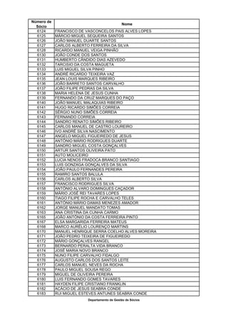 Número de
                                             Nome
  Sócio
  6124      FRANCISCO DE VASCONCELOS PAIS ALVES LOPES
  6125      MÁRCIO MIGUEL SEQUEIRA SANTOS
  6126      JOÃO MANUEL DUARTE SANTOS
  6127      CARLOS ALBERTO FERREIRA DA SILVA
  6128      RICARDO MANUEL VEIGA PINHÃO
  6130      JOÃO CONDE DOS SANTOS
  6131      HUMBERTO CÂNDIDO DIAS AZEVEDO
  6132      TARCISIO DA COSTA MAGUETA
  6133      LUIS MIGUEL SILVA PINHO
  6134      ANDRÉ RICARDO TEIXEIRA VAZ
  6135      JEAN LOUIS MARQUES RIBEIRO
  6136      JOÃO BARRETO SANTOS CARVALHO
  6137      JOÃO FILIPE PEDRAS DA SILVA
  6138      MARIA HELENA DE JESUS CUNHA
  6139      FERNANDO DA CRUZ MARQUES DO PAÇO
  6140      JOÃO MANUEL MALAQUIAS RIBEIRO
  6141      HUGO RICARDO SIMÕES CORREIA
  6142      SÉRGIO NUNO SIMÕES CORREIA
  6143      FERNANDO CORREIA
  6144      SANDRO RENATO SIMÕES RIBEIRO
  6145      CARLOS MANUEL DE CASTRO LOUREIRO
  6146      IVO ANDRÉ SILVA NASCIMENTO
  6147      ANGELO MIGUEL FIGUEIREDO DE JESUS
  6148      ANTÓNIO MÁRIO RODRIGUES DUARTE
  6149      SANDRO MIGUEL COSTA GONÇALVES
  6150      ARTUR SANTOS OLIVEIRA PATO
  6151      AUTO MOLICEIRO
  6152      LUCIA NENOS FRADOCA BRANCO SANTIAGO
  6153      LUIS GONZAGA GONÇALVES DA SILVA
  6154      JOÃO PAULO FERNANDES PEREIRA
  6155      RAMIRO SANTOS BALULA
  6156      CARLOS ALBERTO SILVA
  6157      FRANCISCO RODRIGUES SILVA
  6158      ANTÓNIO ALVARO DOMINGUES CAÇADOR
  6159      MÁRIO JOSÉ REI TAVARES LOPES
  6160      TIAGO FILIPE ROCHA E CARVALHO TELES
  6161      ANTÓNIO MÁRIO DAMAS MENEZES AMADOR
  6162      JORGE MANUEL MANDATO TOMAS
  6163      ANA CRISTINA DA CUNHA CARMO
  6165      JOÃO ANTÓNIO DA COSTA FERREIRA PINTO
  6167      ELSA MARGARIDA FERREIRA MATEUS
  6168      MARCO AURÉLIO LOURENÇO MARTINS
  6170      MANUEL HENRIQUE SERRA COELHO ALVES MOREIRA
  6171      JOÃO PEDRO TEIXEIRA DE FIGUEIREDO
  6172      MÁRIO GONÇALVES RANGEL
  6173      BERNARDO PERALTA VIDA BRANCO
  6174      JOSÉ MARIA NOVO BRANCO
  6175      NUNO FILIPE CARVALHO FIDALGO
  6176      AUGUSTO CARLOS DOS SANTOS LEITE
  6177      CARLOS MANUEL NEVES DA ROCHA
  6178      PAULO MIGUEL SOUSA REGO
  6179      MIGUEL DE OLIVEIRA PEREIRA
  6180      LUIS FERNANDO GOMES TAVARES
  6181      HAYDEN FILIPE CRISTIANO FRANKLIN
  6182      ACÁCIO DE JESUS SEABRA CONDE
  6183      RUI MIGUEL ESTEVES ANTUNES SEABRA CONDE
                         Departamento de Gestão de Sócios
 