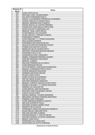 Número de
                                              Nome
  Sócio
   920      JOSÉ COSTA SILVA
   921      ANTÓNIO JOÃO TAVARES BISPO
   922      SILVERIO FERNANDES RUELA
   923      GENTIL ALEXANDRINO FERNANDE FIGUEIREDO
   924      JORGE CARLOS DA GRAÇA PAULA
   927      MANUEL MIRANDA DIAS FONSECA
   929      PEDRO MIGUEL M. CASTRO PINHEIRO
   930      FRANCISCO JOSÉ PÁDUA CORTE REAL
   931      JOSÉ AUGUSTO CONCEIÇÃO VAZ
   932      MANUEL VIDAL LOPES NEVES
   934      VITOR MANUEL FELIX DUARTE
   936      JOSÉ CARLOS C. PEREIRA ALMEIDA
   937      FERNANDO CORREIA
   938      JOÃO MARIANO T. V. FRIÕES NOGUEIRA
   945      EÇA QUEIROZ BARROS
   949      FERNANDO DOS SANTOS NEVES
   951      AUGUSTO SANTOS FERREIRA FONTES
   954      TOBIAS DOS SANTOS CALISTO
   955      MARIA DO CÉU M. DUARTE NETO
   956      ANTÓNIO TESOURAS BORGES MENDES
   957      FERNANDO SILVA LUIS
   958      JOAQUIM DA CRUZ JUNQUEIRO
   960      ANIBAL FERNANDO MIRANDA SOARES
   961      ADELINO MARQUES ASSUNÇÃO
   963      MANUEL ALMEIDA
   967      NELSON FERREIRA SILVA CRAVO
   968      JOÃO MARQUES ROCHA
   969      VICTOR MANUEL CONCEIÇÃO RODRIGUES
   971      MANUEL FERNANDES PINTO COSTA
   973      JORGE MARQUES NOGUEIRA
   978      AMANDIO MACHADO MOURA
   983      PLINIO LOPES COSTA
   984      JOÃO DA ROCHA VELEIRINHO
   986      ARTUR JORGE SOUSA PAIVA
   988      ANTÓNIO MARQUES PERDIGÃO
   989      MANUEL ALBERTO SANTOS ALVES COSTA
   991      DANIELA SALOME T. V. FRIOES NOGUEIRA
   993      AMADEU DA CRUZ MATOS
   994      JOSÉ MANUEL SANTOS PEREIRA
   995      ANTÓNIO JOSÉ FIGUEIREDO VIEGAS
   996      VASCO ALVES LOPES
   997      ANGELO MANUEL TAVARES BANDEIRA
  1000      BENVINDO ANTÓNIO FERREIRA MARTINHO
  1001      FIRMINO JOSÉ PARRANÇA
  1002      JOÃO ARMANDO BARROS LAGARTO
  1004      NELSON ALEGRETE PAULA
  1005      ANTÓNIO ALMEIDA SIMÕES CRUZ
  1008      ADERITO SILVA ROCHA
  1009      FERNANDO JORGE ENCARNAÇÃO BARRETO
  1012      NUNO MIGUEL DINIS BAPTISTA
  1014      NELSON ANTUNES ALMEIDA
  1015      HELDER MANUEL C. SANTOS NEVES
  1017      ANTÓNIO MANUEL OLIVEIRA HENRIQUES
  1019      MARIA LUISA PAULA
  1020      FERNANDO DA CUNHA DIAS
  1022      AGOSTINHO DA COSTA FERREIRA
                          Departamento de Gestão de Sócios
 
