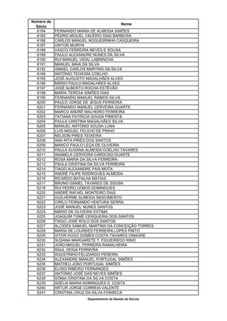 Número de
                                             Nome
  Sócio
  6184      FERNANDO MARIA DE ALMEIDA SIMÕES
  6185      PEDRO MIGUEL VALÉRIO DIAS BARBOSA
  6186      CARLOS MANUEL NOGUEIRINHA CASQUEIRA
  6187      VIKTOR MURYN
  6188      VASCO FERREIRA NEVES E SOUSA
  6189      PAULO ALEXANDRE NUNES DA SILVA
  6190      RUI MANUEL VIDAL LABRINCHA
  6191      MANUEL MAIA DA SILVA
  6192      ISMAEL CARLOS MARTINS DA SILVA
  6194      ANTÓNIO TEIXEIRA COELHO
  6195      JOSÉ AUGUSTO MAGALHÃES ALVES
  6196      MÁRIO PAULO MAGALHÃES ALVES
  6197      JOSÉ ALBERTO ROCHA ESTÊVÃO
  6198      MARIA TERESA SIMÕES DIAS
  6199      FERNANDO MANUEL RAMOS SILVA
  6200      PAULO JORGE DE JESUS FERREIRA
  6201      FERNANDO MANUEL CERVEIRA DUARTE
  6202      MARCO ANDRÉ MALHEIRO FERREIRA
  6203      TATIANA PATRICIA SOUSA PIMENTA
  6204      PAULA CRISTINA MAGALHÃES SILVA
  6205      MANUEL ANTÓNIO SOUSA LUNA
  6206      LUIS MIGUEL FELICIO DE PINHO
  6207      NELSON PIRES TEIXEIRA
  6208      ANA RITA PIRES DOS SANTOS
  6209      MARCO PAULO LEÇA DE OLIVEIRA
  6210      PAULA SUSANA ALMEIDA COELHO TAVARES
  6211      ANABELA CERVEIRA CARDOSO DUARTE
  6212      ROSA MARIA DA SILVA FERREIRA
  6213      PAULA CRISTINA DA SILVA FERREIRA
  6214      TIAGO ALEXANDRE PAIS MOTA
  6215      ANDRÉ FILIPE RODRIGUES ALMEIDA
  6216      RICARDO BATALHA MATIAS
  6217      BRUNO DANIEL TAVARES DE SOUSA
  6218      RUI PEDRO LEMOS DOMINGUES
  6220      ANDRÉ RAFAEL MONTEIRO DIAS
  6221      GUILHERME ALMEIDA NASCIMENTO
  6222      CIRILO FERNANDO VENTURA SERRA
  6223      JOSÉ MANUEL NUNES SANTOS
  6224      MÁRIO DE OLIVEIRA ESTIMA
  6225      JOAQUIM TOMÉ CERQUEIRA DOS SANTOS
  6226      TIAGO JOSÉ ROLO DOS SANTOS
  6227      ALCIDES SAMUEL MARTINS DA CONCEIÇÃO TORRES
  6228      MARIA DE LOURDES FERREIRA LOPES PINTO
  6229      VITOR HUGO GOMES COSTA TAVARES VINAGRE
  6230      SUSANA MARGARETE T. FIGUEIREDO RINO
  6231      JOÃO MIGUEL FERREIRA RAMALHEIRA
  6232      RAUL VEIGA FERREIRA
  6233      AGOSTINHO FELIZARDO PEREIRA
  6234      ALEXANDRE MANUEL PORTUGAL SIMÕES
  6235      MATHEU JOÃO PORTUGAL SIMÕES
  6236      ELISIO RIBEIRO FERNANDES
  6237      ANTÓNIO JOSÉ DAS NEVES SIMÕES
  6238      SÓNIA CRISTINA DA SILVA COSTA
  6239      ADÉLIA MARIA DOMINGUES S. COSTA
  6240      ARTUR JORGE CORREIA VALENTE
  6241      CRISTINA CRUZ DA SILVA FONSECA
                         Departamento de Gestão de Sócios
 