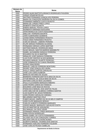 Número de
                                             Nome
  Sócio
  6302      PEDRO NUNO BAPTISTA BRANCO RODRIGUES FIGUEIRA
  6303      JORGE CÉSAR BOTELHO
  6304      ANTÓNIO FERNANDO GONÇALVES PEREIRA
  6305      MARIA DA CONCEIÇÃO MOREIRA DA SILVA GOMES
  6306      FERNANDO AMÂNCIO COSTA PEIXOTO
  6307      MARIA DE LURDES PIRES LOPES
  6308      ROBERTO SANTOS MOTA
  6309      EMIDIO MANUEL PÓVOA LOPES
  6310      NORBERTO MIRANDA NOGUEIRA
  6311      VERA MÓNICA DA COSTA NOGUEIRA
  6312      AMILCAR FERREIRA BAIORTE
  6313      JOÃO ALBERGARIA QUININHA
  6314      JOANA MARIA FERNANDES PEIXOTO
  6315      TIAGO DINIS FERNANDES PEIXOTO
  6316      CARLOS MANUEL LAMEIRO PEREIRA
  6317      FILIPE SÉRGIO FERREIRA OLIVEIRA
  6318      FERNANDO SÉRGIO LOPES MARTINS
  6319      ANTÓNIO MANUEL RODRIGUES MAIA
  6320      NUNO MIGUEL SANTOS BARROS MARABUTO
  6321      ISABEL ALEXANDRA SARAIVA FERREIRA
  6322      EDUARDO DA SILVA MARTINS
  6323      ARNALDO JOSÉ SARAIVA FERREIRA
  6325      LUIS FILIPE CENTEIO ALVES MOREIRA
  6326      RICARDO MANUEL DUARTE PEDROSO
  6327      JOSÉ DOMINGOS DA CUNHA PINHEIRO
  6328      PEDRO GRACOEIRO
  6329      MANUEL CARLOS FERREIRA MONTEIRO
  6330      PEDRO JOSÉ GONÇALVES VIEIRA
  6332      PAULO JORGE SANTOS CARVALHO
  6333      JOSÉ LUIS LOPES ALMEIDA
  6334      MARCOS ANTÓNIO DE SOUSA
  6335      BARBARA FERREIRA BAPTISTA MAIA DA SILVA
  6336      VITOR MANUEL DE JESUS MAIA DA SILVA
  6337      ANTÓNIO CARLOS REIS CACHINHO
  6338      PAULA ALEXANDRA MARQUES RIBEIRO
  6339      JOÃO PEDRO LEMOS DA FONSECA
  6340      EDUARDO JOSÉ MAIA DA ROCHA
  6341      FRANCISCO MANUEL DOS SANTOS TELES
  6342      JOÃO AMILCAR DE ALMEIDA CORREIA SANTOS
  6343      LUIS DUARTE DE JESUS FERREIRA
  6344      JOÃO PEDRO CARVALHO CIRENEU
  6345      BELARMINO MARTINS CRUZ
  6346      FABER MIGUEL SIMÕES DA SILVA MELO CAMPOS
  6347      JOÃO FILIPE MARQUES SÉRGIO
  6348      CARLOS ALBERTO FERREIRA MARQUES
  6349      JORGE MANUEL MARQUES CARVALHO COSTA
  6351      CELSO MARTINS DE ASSUNÇÃO
  6352      RUI MANUEL DA CRUZ VIEIRA
  6353      FERNANDO MANUEL PIRES MARQUES
  6354      DINIS PÓVOA RODRIGUES
  6355      MARIA ISABEL DA COSTA FERNANDES
  6356      ALCIDES SILVA DA CONCEIÇÃO TORRES
  6357      NELSON CARLOS OLIVEIRA NUNES
  6358      ALBERTO MANUEL TAVARES DOS SANTOS
  6359      FERNANDO ADELINO FERREIRA FIGUEIRA
  6360      JOSÉ CARLOS PICADO GAMELAS
                         Departamento de Gestão de Sócios
 