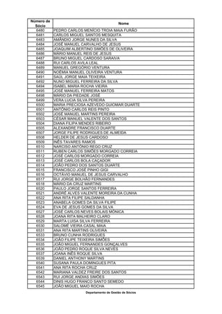 Número de
                                             Nome
  Sócio
  6480      PEDRO CARLOS MENÍCIO TROIA MAIA FURÃO
  6481      CARLOS MIGUEL SANTOS MESQUITA
  6483      AMÂNDIO JORGE NUNES DA SILVA
  6484      JOSÉ MANUEL CARVALHO DE JESUS
  6485      JOAQUIM ALBERTINO SIMÕES DE OLIVEIRA
  6486      MÁRIO MANUEL REIS DE JESUS
  6487      BRUNO MIGUEL CARDOSO SARAIVA
  6488      RUI CARLOS AVILA LEAL
  6489      MANUEL GREGÓRIO VENTURA
  6490      NOÉMIA MANUEL OLIVEIRA VENTURA
  6491      SAÚL JORGE MAIA TEIXEIRA
  6492      NUNO MIGUEL FERREIRA DA SILVA
  6494      ISABEL MARIA ROCHA VIEIRA
  6495      JOSÉ MANUEL FERREIRA MATOS
  6498      MÁRIO DA PIEDADE JOSÉ
  6499      VERA LUCIA SILVA PEREIRA
  6500      MARIA PRECIOSA AZEVEDO GUIOMAR DUARTE
  6501      ANTÓNIO CARLOS REIS PINTO
  6502      JOSÉ MANUEL MARTINS PEREIRA
  6503      CÉSAR MANUEL VALENTE DOS SANTOS
  6504      DIANA FILIPA MENDES RIBEIRO
  6505      ALEXANDRE FRANCISCO DUARTE
  6507      JORGE FILIPE RODRIGUES DE ALMEIDA
  6508      HELDER DE JESUS CARDOSO
  6509      INÊS TAVARES RAMOS
  6510      NARCISO ANTÓNIO REGO CRUZ
  6511      RUBEN CARLOS SIMÕES MORGADO CORREIA
  6512      JOSÉ CARLOS MORGADO CORREIA
  6513      JOSÉ CARLOS BOLA CAÇADOR
  6514      JOÃO PEDRO DOS SANTOS DUARTE
  6515      FRANCISCO JOSÉ PINHO GIGI
  6516      OCTÁVIO MANUEL DE JESUS CARVALHO
  6517      RUI JORGE BOLHÃO FERNANDES
  6518      MÁRIO DA CRUZ MARTINS
  6520      PAULO JORGE SANTOS FERREIRA
  6521      ANDRÉ ALVES VALENTE MOREIRA DA CUNHA
  6522      ANA RITA FILIPE SALDANHA
  6523      ANABELA GOMES DA SILVA FILIPE
  6524      EVA DE JESUS GOMES DA SILVA
  6527      JOSÉ CARLOS NEVES BOLAIS MÓNICA
  6528      JOANA RITA MALHEIRO CLARO
  6529      MARTA LUISA SILVA FERREIRA
  6530      SALOMÉ VIEIRA CASAL MAIA
  6531      ANA RITA MARTINS OLIVEIRA
  6533      BRUNO CUNHA RODRIGUES
  6534      JOÃO FILIPE TEIXEIRA SIMÕES
  6535      JOÃO MIGUEL FERNANDES GONÇALVES
  6536      JOÃO PEDRO ROQUE SILVA NEVES
  6537      JOANA INÊS ROQUE SILVA
  6539      DANIEL ANTHONY MARTINS
  6540      SUSANA PAULA DOMINGUES PITA
  6541      ANA RITA ROCHA CRUZ
  6542      MARIANA VALDEZ FREIRE DOS SANTOS
  6543      RUI JORGE ANDIAS SIMÕES
  6544      DINIS HUGO FRANCO SANTO SEMEDO
  6545      JOÃO MIGUEL MAIO ROCHA
                         Departamento de Gestão de Sócios
 
