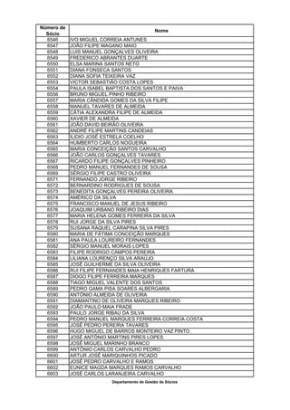 Número de
                                             Nome
  Sócio
  6546      IVO MIGUEL CORREIA ANTUNES
  6547      JOÃO FILIPE MAGANO MAIO
  6548      LUIS MANUEL GONÇALVES OLIVEIRA
  6549      FREDERICO ABRANTES DUARTE
  6550      ELSA MARINA SANTOS NETO
  6551      DIANA FONSECA SANTOS
  6552      DIANA SOFIA TEIXEIRA VAZ
  6553      VICTOR SEBASTIÃO COSTA LOPES
  6554      PAULA ISABEL BAPTISTA DOS SANTOS E PAIVA
  6556      BRUNO MIGUEL PINHO RIBEIRO
  6557      MARIA CÂNDIDA GOMES DA SILVA FILIPE
  6558      MANUEL TAVARES DE ALMEIDA
  6559      CÁTIA ALEXANDRA FILIPE DE ALMEIDA
  6560      XAVIER DE ALMEIDA
  6561      JOÃO DAVID BEIRÃO OLIVEIRA
  6562      ANDRÉ FILIPE MARTINS CANDEIAS
  6563      ILIDIO JOSÉ ESTRELA COELHO
  6564      HUMBERTO CARLOS NOGUEIRA
  6565      MARIA CONCEIÇÃO SANTOS CARVALHO
  6566      JOÃO CARLOS GONÇALVES TAVARES
  6567      RICARDO FILIPE GONÇALVES PINHEIRO
  6568      PEDRO MANUEL FERNANDES DE SOUSA
  6569      SÉRGIO FILIPE CASTRO OLIVEIRA
  6571      FERNANDO JORGE RIBEIRO
  6572      BERNARDINO RODRIGUES DE SOUSA
  6573      BENEDITA GONÇALVES PEREIRA OLIVEIRA
  6574      AMÉRICO DA SILVA
  6575      FRANCISCO MANUEL DE JESUS RIBEIRO
  6576      JOAQUIM URBANO RIBEIRO DIAS
  6577      MARIA HELENA GOMES FERREIRA DA SILVA
  6578      RUI JORGE DA SILVA PIRES
  6579      SUSANA RAQUEL CARAPINA SILVA PIRES
  6580      MARIA DE FÁTIMA CONCEIÇÃO MARQUES
  6581      ANA PAULA LOUREIRO FERNANDES
  6582      SÉRGIO MANUEL MORAIS LOPES
  6583      FILIPE RODRIGO CAMPOS PEREIRA
  6584      LILIANA LOURENÇO SILVA ARAÚJO
  6585      JOSÉ GUILHERME DA SILVA OLIVEIRA
  6586      RUI FILIPE FERNANDES MAIA HENRIQUES FARTURA
  6587      DIOGO FILIPE FERREIRA MARQUES
  6588      TIAGO MIGUEL VALENTE DOS SANTOS
  6589      PEDRO GAMA PISA SOARES ALBERGARIA
  6590      ANTÓNIO ALMEIDA DE OLIVEIRA
  6591      DIAMANTINO DE OLIVEIRA MARQUES RIBEIRO
  6592      JOÃO PAULO MAIA FRADE
  6593      PAULO JORGE RIBAU DA SILVA
  6594      PEDRO MANUEL MARQUES FERREIRA CORREIA COSTA
  6595      JOSÉ PEDRO PEREIRA TAVARES
  6596      HUGO MIGUEL DE BARROS MONTEIRO VAZ PINTO
  6597      JOSÉ ANTÓNIO MARTINS PIRES LOPES
  6598      JOSÉ MIGUEL MARINHO BRANCO
  6599      ANTÓNIO CARLOS CARVALHO PEDRO
  6600      ARTUR JOSÉ MARIQUINHOS PICADO
  6601      JOSÉ PEDRO CARVALHO E RAMOS
  6602      EUNICE MAGDA MARQUES RAMOS CARVALHO
  6603      JOSÉ CARLOS LARANJEIRA CARVALHO
                         Departamento de Gestão de Sócios
 