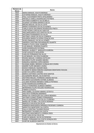 Número de
                                              Nome
  Sócio
  6604      MARIA MANUEL SOUTO MORAIS
  6605      CATARINA MANUEL SOUTO MORAIS
  6606      PAUL ALEXANDER PINTO APOLINARIO
  6607      RAFAELA VARELA RODRIGUES PATINHA
  6608      ANTÓNIO HUMBERTO SILVA MELO
  6609      SUSANA CATARINA BRANCO SILVA
  6610      BRUNO MIGUEL DA SILVA LEITE
  6611      MÁRIO FERNANDO DA SILVA NUNES
  6613      CARLA SOFIA SALDANHA RODRIGUES PINTO
  6614      JOSÉ PEDRO CARVALHO SANTOS
  6615      ANA MARGARIDA DOS SANTOS SILVA
  6616      ANTÓNIO FERNANDES DA SILVA
  6617      ANTÓNIO JORGE DA SILVA CORREIA
  6618      EDUARDA MARIA OLIVEIRA GONÇALVES
  6619      NUNO EMANUEL DA SILVA GOMES
  6620      ANDREIA CRISTINA ENCARNAÇÃO DUARTE
  6621      DANIELA FILIPA VIDAL ALMEIDA
  6622      LUIS MANUEL PEREIRA DUARTE
  6623      JOÃO RODRIGUES PATINHA
  6624      MANUEL ALBINO F MARQUES ALMEIDA
  6625      JOSÉ AUGUSTO NOGUEIRA
  6626      CARLOS FERNANDO DA SILVA
  6627      LUIS MANUEL DA CRUZ ALMEIDA
  6628      PEDRO MIGUEL CORREIA ESTEVES
  6629      RICARDO FILIPE SOARES MIEIRO
  6630      GRAZIELA MARISA LOPES MIEIRO
  6631      SUSANA ISABEL MENDES GONÇALVES VIGIRA
  6632      ANDRÉ FILIPE MENDES VIGIRA
  6633      DIOGO EMANUEL NAZARÉ MAIA
  6634      ELISABETE MARIA RIBEIRO ANDRADE MONTEIRO ROCHA
  6635      JOSÉ IVO LOPES VERGAS
  6636      MARCO ANTÓNIO CASTRO DOS SANTOS
  6637      ALEXANDRE MIGUEL SILVA MATOS
  6638      ANTÓNIO MIGUEL FERREIRA ANDIAS MATOS
  6639      RICARDO ALEXANDRE ESTIMA ALMEIDA
  6640      JULIANA ROSADO MENDES VARELA PATINHA
  6641      JOSÉ RODRIGUES BORRALHO
  6642      PAULO FERNANDO ALMEIDA SIMÕES
  6643      BERNARDO FILIPE ROLDÃO RODRIGUES
  6644      FABIEN LETESTU
  6645      ANA ISABEL OLIVEIRA AMARO LETESTU
  6646      ANA RITA FERREIRA MARINHO
  6647      MARIA DA CONCEIÇÃO DA CUNHA MENDES
  6648      ANTÓNIO ALBINO GOMES FERNANDES
  6649      PAULO ALEXANDRE DA SILVA LOUREIRO
  6650      MARIA DE FÁTIMA L DA COSTA MORAIS
  6652      MARCELO DEVEZA DA SILVA
  6653      ARMINDA MARGARIDA MIRANDA RESENDE CORREIA
  6654      MÁRIO RUI MONTEIRO DA COSTA
  6655      PAULA CRISTINA TAVARES RUIVO
  6656      BERNARDO TAVARES DA COSTA
  6657      ANTÓNIO NASCIMENTO CORREIA REIS
  6658      JOSÉ CARLOS DA CRUZ GIL
  6659      CARLOS MANUEL DA SILVA PEREIRA
  6660      DANIEL FERNANDO DA COSTA GONÇALVES
  6661      JOSÉ DE ALMEIDA SANTOS
                          Departamento de Gestão de Sócios
 