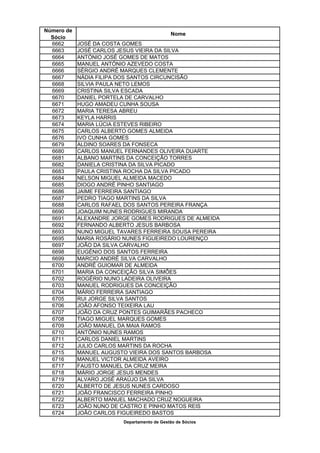 Número de
                                             Nome
  Sócio
  6662      JOSÉ DA COSTA GOMES
  6663      JOSÉ CARLOS JESUS VIEIRA DA SILVA
  6664      ANTÓNIO JOSÉ GOMES DE MATOS
  6665      MANUEL ANTÓNIO AZEVEDO COSTA
  6666      SÉRGIO ANDRÉ MARQUES CLEMENTE
  6667      NÁDIA FILIPA DOS SANTOS CIRCUNCISÃO
  6668      SILVIA PAULA NETO LEMOS
  6669      CRISTINA SILVA ESCADA
  6670      DANIEL PORTELA DE CARVALHO
  6671      HUGO AMADEU CUNHA SOUSA
  6672      MARIA TERESA ABREU
  6673      KEYLA HARRIS
  6674      MARIA LÚCIA ESTEVES RIBEIRO
  6675      CARLOS ALBERTO GOMES ALMEIDA
  6676      IVO CUNHA GOMES
  6679      ALDINO SOARES DA FONSECA
  6680      CARLOS MANUEL FERNANDES OLIVEIRA DUARTE
  6681      ALBANO MARTINS DA CONCEIÇÃO TORRES
  6682      DANIELA CRISTINA DA SILVA PICADO
  6683      PAULA CRISTINA ROCHA DA SILVA PICADO
  6684      NELSON MIGUEL ALMEIDA MACEDO
  6685      DIOGO ANDRÉ PINHO SANTIAGO
  6686      JAIME FERREIRA SANTIAGO
  6687      PEDRO TIAGO MARTINS DA SILVA
  6688      CARLOS RAFAEL DOS SANTOS PEREIRA FRANÇA
  6690      JOAQUIM NUNES RODRIGUES MIRANDA
  6691      ALEXANDRE JORGE GOMES RODRIGUES DE ALMEIDA
  6692      FERNANDO ALBERTO JESUS BARBOSA
  6693      NUNO MIGUEL TAVARES FERREIRA SOUSA PEREIRA
  6695      MARIA ROSÁRIO NUNES FIGUEIREDO LOURENÇO
  6697      JOÃO DA SILVA CARVALHO
  6698      EUGÉNIO DOS SANTOS FERREIRA
  6699      MARCIO ANDRÉ SILVA CARVALHO
  6700      ANDRÉ GUIOMAR DE ALMEIDA
  6701      MARIA DA CONCEIÇÃO SILVA SIMÕES
  6702      ROGÉRIO NUNO LADEIRA OLIVEIRA
  6703      MANUEL RODRIGUES DA CONCEIÇÃO
  6704      MÁRIO FERREIRA SANTIAGO
  6705      RUI JORGE SILVA SANTOS
  6706      JOÃO AFONSO TEIXEIRA LAU
  6707      JOÃO DA CRUZ PONTES GUIMARÃES PACHECO
  6708      TIAGO MIGUEL MARQUES GOMES
  6709      JOÃO MANUEL DA MAIA RAMOS
  6710      ANTÓNIO NUNES RAMOS
  6711      CARLOS DANIEL MARTINS
  6712      JULIO CARLOS MARTINS DA ROCHA
  6715      MANUEL AUGUSTO VIEIRA DOS SANTOS BARBOSA
  6716      MANUEL VICTOR ALMEIDA AVEIRO
  6717      FAUSTO MANUEL DA CRUZ MEIRA
  6718      MÁRIO JORGE JESUS MENDES
  6719      ALVARO JOSÉ ARAÚJO DA SILVA
  6720      ALBERTO DE JESUS NUNES CARDOSO
  6721      JOÃO FRANCISCO FERREIRA PINHO
  6722      ALBERTO MANUEL MACHADO CRUZ NOGUEIRA
  6723      JOÃO NUNO DE CASTRO E PINHO MATOS REIS
  6724      JOÃO CARLOS FIGUEIREDO BASTOS
                         Departamento de Gestão de Sócios
 