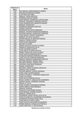 Número de
                                             Nome
  Sócio
  1024      RUI MANUEL RAMOS BRANCO SIMÕES
  1025      ARLINDO RODRIGUES RAMOS
  1027      LUIS PIRES ANTUNES
  1028      MANUEL VIEIRA AZEVEDO
  1029      HERNANI SANTOS FREIRE
  1032      JOSÉ MANUEL RODRIGUES CARVALHOSA
  1035      MANUEL FERNANDO FERREIRA SANTOS
  1036      LIDIA HERMINIA REIS ABRANTES MIEIRO
  1037      MANUEL RODRIGUES
  1040      HENRIQUE MARQUES MARTINS
  1046      ISIDRO CARDOSO
  1047      DOMINGOS DA COSTA MARQUES
  1048      MANUEL TEIXEIRA RODRIGUES BARBOSA
  1049      ANTÓNIO MANUEL HENRIQUES FERREIRA
  1051      JOSÉ MIGUEL FREIRE FIGUEIREDO
  1052      MANUEL DE JESUS VALENTE
  1053      PEDRO MIGUEL M. MARTINS PEREIRA
  1057      MANUEL FREIRE RUFINO
  1058      JOSÉ COSTA MARQUES
  1059      SILVINO OLIVEIRA
  1060      MARIO AUGUSTO GAVINA OLIVEIRA
  1063      AMANCIO RODRIGUES SILVA
  1067      JOSÉ CATARINO DUARTE
  1069      JOSÉ INÁCIO ALHINHO SANTOS
  1070      MARIA TERESA DA COSTA DUARTE
  1071      JOSÉ CARLOS RAIMUNDO NETO
  1072      JOAQUIM CARDOSO PEREIRA CARVAHO
  1074      JOSÉ CARLOS FERREIRA MARQUES
  1075      MANUEL MARQUES MARGARIDO SANTOS
  1076      ANTÓNIO MANUEL SIMÕES LIMAS
  1077      RICARDO MANUEL ALMEIDA PAIVA
  1080      ANTÓNIO JOSE REDE FERREIRA
  1081      DANIEL RODRIGUES
  1082      RICARDO JORGE OLIVEIRA CARVALHO
  1085      MANUEL MAIA SOARES
  1087      HELDER MANUEL LEQUES ANDRADE
  1089      JOÃO JOSÉ TAVARES MADAÍL
  1092      VIRGILIO PEDRO F. FERREIRA GONÇALVES
  1093      JOSÉ LUIS PINHO
  1097      JOSÉ SILVA FERREIRA PAULA
  1098      PAULO JORGE P. GONÇALVES GUERREIRO
  1099      SERGIO MIGUEL FERREIRA VINAGRE
  1101      MIGUEL B. SILVA
  1103      JOSÉ JUVENAL FERNANDES PEREIRA
  1105      MARIA AMÉLIA FARIA MIRANDA
  1106      MANUEL PEREIRA
  1109      AUGUSTO GUILHERME DUARTE
  1110      JOÃO MANUEL SOARES DUARTE
  1112      MANUEL GOMES SILVA
  1114      FERNANDO JORGE SOUSA LEITE SILVA
  1115      CARLOS ALBERTO C.QUARESMA FIGUEIREDO
  1116      FERNANDO ANTÓNIO PEIXE CRUZ
  1117      JOÃO BATISTA PIRES CAPÃO
  1118      JOSÉ CARLOS SALGUEIRO FIGUEIREDO
  1120      PEDRO MANUEL GONÇALVES PORTELA
  1121      JOSÉ CARLOS M. S. JESUS PINHAL
                         Departamento de Gestão de Sócios
 