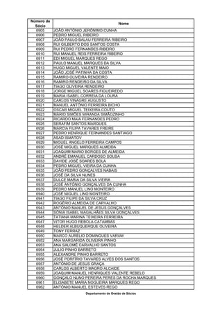 Número de
                                             Nome
  Sócio
  6905      JOÃO ANTÓNIO JERÓNIMO CUNHA
  6906      PEDRO MIGUEL RIBEIRO
  6907      JOÃO PAULO BALAU FERREIRA RIBEIRO
  6908      RUI GILBERTO DOS SANTOS COSTA
  6909      RUI PEDRO FERNANDES RIBEIRO
  6910      RUI MANUEL REIS FERREIRA RIBEIRO
  6911      EDI MIGUEL MARQUES REGO
  6912      PAULO MANUEL MARQUES DA SILVA
  6913      HUGO MIGUEL VALENTE MAIO
  6914      JOÃO JOSÉ PATINHA DA COSTA
  6915      RAMIRO OLIVEIRA RENDEIRO
  6916      RAMIRO RENDEIRO DA SILVA
  6917      TIAGO OLIVEIRA RENDEIRO
  6918      JORGE MIGUEL SOARES FIGUEIREDO
  6919      MARIA ISABEL CORREIA DA LOURA
  6920      CARLOS VINAGRE AUGUSTO
  6921      MANUEL ANTÓNIO FERREIRA BICHO
  6922      OSCAR MIGUEL TEIXEIRA COUTO
  6923      MÁRIO SIMÕES MIRANDA SIMÃOZINHO
  6924      RICARDO MAIA FERNANDES PEDRO
  6925      SERAFIM SANTOS MARQUES
  6926      MÁRCIA FILIPA TAVARES FREIRE
  6927      PEDRO HENRIQUE FERNANDES SANTIAGO
  6928      ASAD ISMATOV
  6929      MIGUEL ANGELO FERREIRA CAMPOS
  6930      JOSÉ MIGUEL MARQUES ALMEIDA
  6931      JOAQUIM MÁRIO BORGES DE ALMEIDA
  6932      ANDRÉ EMANUEL CARDOSO SOUSA
  6933      DAVIDE JOSÉ SOARES BOLA
  6934      PEDRO MIGUEL VIEIRA DA CUNHA
  6935      JOÃO PEDRO GONÇALVES NABAIS
  6936      JOSÉ DA SILVA NUNES
  6937      DULCE MARIA DA SILVA VIEIRA
  6938      JOSÉ ANTÓNIO GONÇALVES DA CUNHA
  6939      PEDRO MANUEL LINO MONTEIRO
  6940      JOSÉ MIGUEL LINO MONTEIRO
  6941      TIAGO FILIPE DA SILVA CRUZ
  6942      ROGÉRIO ALMEIDA DE CARVALHO
  6943      ANTÓNIO MANUEL DE JESUS GONÇALVES
  6944      SÓNIA ISABEL MAGALHÃES SILVA GONÇALVES
  6945      TATIANA MARINA TEIXEIRA FERREIRA
  6947      VITOR HUGO REBOLA CATAMBAS
  6948      HELDER ALBUQUERQUE OLIVEIRA
  6949      TONY FERRAZ
  6950      MARCO AURÉLIO DOMINGUES VARUM
  6952      ANA MARGARIDA OLIVEIRA PINHO
  6953      ANA SALOMÉ CARVALHO SANTOS
  6954      JULIO PINHO BARRETO
  6955      ALEXANDRE PINHO BARRETO
  6956      JOSÉ PORFÍRIO TAVARES ALVES DOS SANTOS
  6957      ANTÓNIO DE JESUS GRAÇA
  6958      CARLOS ALBERTO MAGRO ALCAIDE
  6959      JOAQUIM MANUEL HENRIQUES VALENTE REBELO
  6960      GONÇALO NUNO PEREIRA PERES DA ROCHA MARQUES
  6961      ELISABETE MARIA NOGUEIRA MARQUES REGO
  6962      ANTÓNIO MANUEL ESTEVES REGO
                         Departamento de Gestão de Sócios
 