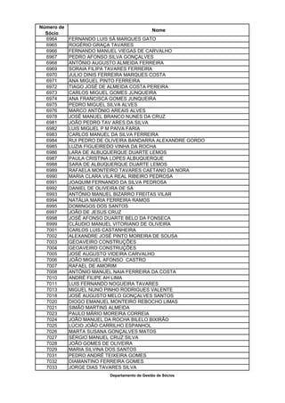 Número de
                                              Nome
  Sócio
  6964      FERNANDO LUIS SÁ MARQUES GATO
  6965      ROGÉRIO GRAÇA TAVARES
  6966      FERNANDO MANUEL VIEGAS DE CARVALHO
  6967      PEDRO AFONSO SILVA GONÇALVES
  6968      ANTÓNIO AUGUSTO ALMEIDA FERREIRA
  6969      SORAIA FILIPA TAVARES FERREIRA
  6970      JULIO DINIS FERREIRA MARQUES COSTA
  6971      ANA MIGUEL PINTO FERREIRA
  6972      TIAGO JOSÉ DE ALMEIDA COSTA PEREIRA
  6973      CARLOS MIGUEL GOMES JUNQUEIRA
  6974      ANA FRANCISCA GOMES JUNQUEIRA
  6975      PEDRO MIGUEL SILVA ALVES
  6976      MARCO ANTÓNIO AREAIS ALVES
  6978      JOSÉ MANUEL BRANCO NUNES DA CRUZ
  6981      JOÃO PEDRO TAV ARES DA SILVA
  6982      LUIS MIGUEL P M PAIVA FARIA
  6983      CARLOS MANUEL DA SILVA FERREIRA
  6984      RUI PEDRO DE OLIVEIRA BANDARRA ALEXANDRE GORDO
  6985      LUZIA FIGUEIREDO VINHA DA ROCHA
  6986      LARA DE ALBUQUERQUE DUARTE LEMOS
  6987      PAULA CRISTINA LOPES ALBUQUERQUE
  6988      SARA DE ALBUQUERQUE DUARTE LEMOS
  6989      RAFAELA MONTEIRO TAVARES CAETANO DA NORA
  6990      MARIA CLARA VILA REAL RIBEIRO PEDROSA
  6991      JOAQUIM FERNANDO DA SILVA PEDROSA
  6992      DANIEL DE OLIVEIRA DE SÁ
  6993      ANTÓNIO MANUEL BIZARRO FREITAS VILAR
  6994      NATÁLIA MARIA FERREIRA RAMOS
  6995      DOMINGOS DOS SANTOS
  6997      JOÃO DE JESUS CRUZ
  6998      JOSÉ AFONSO DUARTE BELO DA FONSECA
  6999      CLÁUDIO MANUEL VITORIANO DE OLIVEIRA
  7001      CARLOS LUIS CASTANHEIRA
  7002      ALEXANDRE JOSÉ PINTO MOREIRA DE SOUSA
  7003      GEOAVEIRO CONSTRUÇÕES
  7004      GEOAVEIRO CONSTRUÇÕES
  7005      JOSÉ AUGUSTO VIDEIRA CARVALHO
  7006      JOÃO MIGUEL AFONSO CASTRO
  7007      RAFAEL DE AMORIM
  7008      ANTÓNIO MANUEL NAIA FERREIRA DA COSTA
  7010      ANDRÉ FILIPE AH LIMA
  7011      LUIS FERNANDO NOGUEIRA TAVARES
  7013      MIGUEL NUNO PINHO RODRIGUES VALENTE
  7018      JOSÉ AUGUSTO MELO GONÇALVES SANTOS
  7020      DIOGO EMANUEL MONTEIRO REBOCHO LIMAS
  7021      SIMÃO MARTINS ALMEIDA
  7023      PAULO MÁRIO MOREIRA CORREIA
  7024      JOÃO MANUEL DA ROCHA BILELO BIXIRÃO
  7025      LÚCIO JOÃO CARRILHO ESPANHOL
  7026      MARTA SUSANA GONÇALVES MATOS
  7027      SÉRGIO MANUEL CRUZ SILVA
  7028      JOÃO GOMES DE OLIVEIRA
  7029      MARIA SILVINA DOS SANTOS
  7031      PEDRO ANDRÉ TEIXEIRA GOMES
  7032      DIAMANTINO FERREIRA GOMES
  7033      JORGE DIAS TAVARES SILVA
                          Departamento de Gestão de Sócios
 