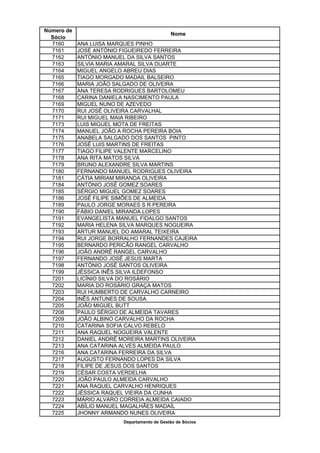 Número de
                                              Nome
  Sócio
  7160      ANA LUISA MARQUES PINHO
  7161      JOSÉ ANTÓNIO FIGUEIREDO FERREIRA
  7162      ANTÓNIO MANUEL DA SILVA SANTOS
  7163      SILVIA MARIA AMARAL SILVA DUARTE
  7164      MIGUEL ANGELO ABREU DIAS
  7165      TIAGO MORGADO MADAIL BALSEIRO
  7166      MARIA JOÃO SALGADO DE OLIVEIRA
  7167      ANA TERESA RODRIGUES BARTOLOMEU
  7168      CARINA DANIELA NASCIMENTO PAULA
  7169      MIGUEL NUNO DE AZEVEDO
  7170      RUI JOSÉ OLIVEIRA CARVALHAL
  7171      RUI MIGUEL MAIA RIBEIRO
  7173      LUIS MIGUEL MOTA DE FREITAS
  7174      MANUEL JOÃO A ROCHA PEREIRA BOIA
  7175      ANABELA SALGADO DOS SANTOS PINTO
  7176      JOSÉ LUIS MARTINS DE FREITAS
  7177      TIAGO FILIPE VALENTE MARCELINO
  7178      ANA RITA MATOS SILVA
  7179      BRUNO ALEXANDRE SILVA MARTINS
  7180      FERNANDO MANUEL RODRIGUES OLIVEIRA
  7181      CÁTIA MIRIAM MIRANDA OLIVEIRA
  7184      ANTÓNIO JOSÉ GOMEZ SOARES
  7185      SÉRGIO MIGUEL GOMEZ SOARES
  7186      JOSÉ FILIPE SIMÕES DE ALMEIDA
  7189      PAULO JORGE MORAES S R PEREIRA
  7190      FÁBIO DANIEL MIRANDA LOPES
  7191      EVANGELISTA MANUEL FIDALGO SANTOS
  7192      MARIA HELENA SILVA MARQUES NOGUEIRA
  7193      ARTUR MANUEL DO AMARAL TEIXEIRA
  7194      RUI JORGE BORRALHO FERNANDES CAJEIRA
  7195      BERNARDO PERICÃO RANGEL CARVALHO
  7196      JOÃO ANDRÉ RANGEL CARVALHO
  7197      FERNANDO JOSÉ JESUS MARTA
  7198      ANTÓNIO JOSÉ SANTOS OLIVEIRA
  7199      JÉSSICA INÊS SILVA ILDEFONSO
  7201      LICÍNIO SILVA DO ROSÁRIO
  7202      MARIA DO ROSÁRIO GRAÇA MATOS
  7203      RUI HUMBERTO DE CARVALHO CARNEIRO
  7204      INÊS ANTUNES DE SOUSA
  7205      JOÃO MIGUEL BUTT
  7208      PAULO SÉRGIO DE ALMEIDA TAVARES
  7209      JOÃO ALBINO CARVALHO DA ROCHA
  7210      CATARINA SOFIA CALVO REBELO
  7211      ANA RAQUEL NOGUEIRA VALENTE
  7212      DANIEL ANDRÉ MOREIRA MARTINS OLIVEIRA
  7213      ANA CATARINA ALVES ALMEIDA PAULO
  7216      ANA CATARINA FERREIRA DA SILVA
  7217      AUGUSTO FERNANDO LOPES DA SILVA
  7218      FILIPE DE JESUS DOS SANTOS
  7219      CÉSAR COSTA VERDELHA
  7220      JOÃO PAULO ALMEIDA CARVALHO
  7221      ANA RAQUEL CARVALHO HENRIQUES
  7222      JÉSSICA RAQUEL VIEIRA DA CUNHA
  7223      MÁRIO ALVARO CORREIA ALMEIDA CAIADO
  7224      ABÍLIO MANUEL MAGALHÃES MADAÍL
  7225      JHONNY ARMANDO NUNES OLIVEIRA
                          Departamento de Gestão de Sócios
 