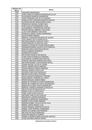 Número de
                                             Nome
  Sócio
  7226      JANUÁRIO MENDONÇA
  7227      JOÃO CARLOS FONSECA RODRIGUES SILVA
  7228      ALEXANDRA BARROS HENRIQUES
  7231      JOSÉ FERNANDO DA SILVA TAVARES
  7232      VANDA SOFIA CABREIRA BARROS DUARTE
  7233      CLÁUDIO RAFAEL MAGALHÃES CASAL
  7234      FRANCISCO MIGUEL NUNES DIAS
  7235      JOÃO CARLOS FERNANDES LUZIA
  7236      LUIS MANUEL FERREIRA DE CASTRO
  7237      PEDRO MIGUEL RIBEIRO TODO BOM
  7238      LUIS FILIPE RIBEIRO TODO BOM
  7239      GONÇALO GRAVE VIEIRA FERNANDES
  7240      HUGO ANDRÉ RIBEIRO
  7241      MANUEL JOAQUIM NOGUEIRA DE SOUSA
  7242      JOEL MARCO DE OLIVEIRA SILVA
  7243      ANTÓNIO MANUEL SANTOS LOPES
  7244      JOÃO EMANUEL DE MATOS LUNA
  7245      ANDREA SUSANA DE SOUSA MAGALHÃES
  7246      FERNANDA MARIA VALENTE M D FONSECA
  7247      ADELINA SOFIA SANTANA COELHO
  7248      NUNO ALMEIDA REGÊNCIO
  7249      JENNIFER PACHECO
  7250      RUI PEDRO DUARTE DE MATOS
  7251      JOÃO CARLOS MARÇALO PEREIRA
  7252      LUIS MIGUEL SOARES DOS SANTOS
  7253      TERESA CRISTINA PEREIRA DOS REIS
  7254      NATASHA MURIEL CARVALHEIRO NATAL
  7255      JOANA RAQUEL DA SILVA VIEIRA
  7257      DIOGO ANDRÉ EMILIO AMADOR
  7258      TIAGO EMANUEL EMILIO AMADOR
  7263      MIGUEL ANGELO CRUZ LEAL
  7265      AFONSO COSTA DE CARVALHO
  7266      BRUNO FILIPE PINTO TEIXEIRA
  7267      JÚLIO AUGUSTO BORDALO TEIXEIRA
  7268      NUNO MIGUEL PEREIRA DA COSTA
  7269      PEDRO MIGUEL RAMOS RIBAU
  7270      MARIA DE FÁTIMA DA COSTA RODRIGUES
  7271      MARIA DO CARMO DA COSTA RODRIGUES
  7273      MARIA DA GLÓRIA COSTA RODRIGUES
  7275      MANUEL FONSECA PEREIRA CARVALHO
  7276      HÉLIO FILIPE DE PINHO SILVA
  7277      MARIA FLÁVIA LOPES PAIVA
  7278      JOÃO JOSÉ ALVES COELHO
  7279      ANTÓNIO JOSÉ ALVES COELHO
  7280      HENRIQUE LADEIRA MARQUES
  7281      GONÇALO MARQUES GUIMARÃES
  7282      ANDRÉ FILIPE NUNES RIBEIRO
  7283      SANDRA ISABEL CAVACA SILVA LOJA
  7284      MÁRIO JORGE AMORA LOJA
  7288      JORGE MANUEL MARTINS DA SILVA
  7290      ANIBAL JOSÉ PEREIRA GUIMARÃES
  7291      MARIA DO CARMO DIAS PEREIRA
  7292      NELSON DO PAÇO MARQUES
  7294      ADELINO MARCELO SOARES
  7295      DANIEL EUSÉBIO PINHÃO SUCENA SANTOS
  7298      JOSÉ ANTÓNIO SIMÕES SERRA
                         Departamento de Gestão de Sócios
 