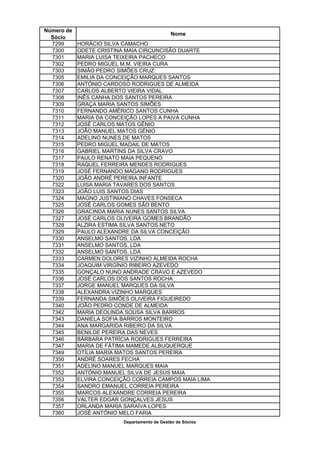 Número de
                                              Nome
  Sócio
  7299      HORÁCIO SILVA CAMACHO
  7300      ODETE CRISTINA MAIA CIRCUNCISÃO DUARTE
  7301      MARIA LUISA TEIXEIRA PACHECO
  7302      PEDRO MIGUEL M.M. VIEIRA CURA
  7303      SIMÃO PEDRO SIMÕES CRUZ
  7305      EMILIA DA CONCEIÇÃO MARQUES SANTOS
  7306      ANTÓNIO CARDOSO RODRIGUES DE ALMEIDA
  7307      CARLOS ALBERTO VIEIRA VIDAL
  7308      INÊS CANHA DOS SANTOS PEREIRA
  7309      GRAÇA MARIA SANTOS SIMÕES
  7310      FERNANDO AMÉRICO SANTOS CUNHA
  7311      MARIA DA CONCEIÇÃO LOPES A PAIVA CUNHA
  7312      JOSÉ CARLOS MATOS GÉNIO
  7313      JOÃO MANUEL MATOS GÉNIO
  7314      ADELINO NUNES DE MATOS
  7315      PEDRO MIGUEL MADAIL DE MATOS
  7316      GABRIEL MARTINS DA SILVA CRAVO
  7317      PAULO RENATO MAIA PEQUENO
  7318      RAQUEL FERREIRA MENDES RODRIGUES
  7319      JOSÉ FERNANDO MAGANO RODRIGUES
  7320      JOÃO ANDRÉ PEREIRA INFANTE
  7322      LUISA MARIA TAVARES DOS SANTOS
  7323      JOÃO LUIS SANTOS DIAS
  7324      MAGNO JUSTINIANO CHAVES FONSECA
  7325      JOSÉ CARLOS GOMES SÃO BENTO
  7326      GRACINDA MARIA NUNES SANTOS SILVA
  7327      JOSÉ CARLOS OLIVEIRA GOMES BRANDÃO
  7328      ALZIRA ESTIMA SILVA SANTOS NETO
  7329      PAULO ALEXANDRE DA SILVA CONCEIÇÃO
  7330      ANSELMO SANTOS, LDA
  7331      ANSELMO SANTOS, LDA
  7332      ANSELMO SANTOS, LDA
  7333      CARMEN DOLORES VIZINHO ALMEIDA ROCHA
  7334      JOAQUIM VIRGÍNIO RIBEIRO AZEVEDO
  7335      GONÇALO NUNO ANDRADE CRAVO E AZEVEDO
  7336      JOSÉ CARLOS DOS SANTOS ROCHA
  7337      JORGE MANUEL MARQUES DA SILVA
  7338      ALEXANDRA VIZINHO MARQUES
  7339      FERNANDA SIMÕES OLIVEIRA FIGUEIREDO
  7340      JOÃO PEDRO CONDE DE ALMEIDA
  7342      MARIA DEOLINDA SOUSA SILVA BARROS
  7343      DANIELA SOFIA BARROS MONTEIRO
  7344      ANA MARGARIDA RIBEIRO DA SILVA
  7345      BENILDE PEREIRA DAS NEVES
  7346      BÁRBARA PATRÍCIA RODRIGUES FERREIRA
  7347      MARIA DE FÁTIMA MAMEDE ALBUQUERQUE
  7349      OTÍLIA MARIA MATOS SANTOS PEREIRA
  7350      ANDRÉ SOARES FECHA
  7351      ADELINO MANUEL MARQUES MAIA
  7352      ANTÓNIO MANUEL SILVA DE JESUS MAIA
  7353      ELVIRA CONCEIÇÃO CORREIA CAMPOS MAIA LIMA
  7354      SANDRO EMANUEL CORREIA PEREIRA
  7355      MARCOS ALEXANDRE CORREIA PEREIRA
  7356      VALTER EDGAR GONÇALVES JESUS
  7357      ORLANDA MARIA SARAIVA LOPES
  7360      JOSÉ ANTÓNIO MELO FARIA
                          Departamento de Gestão de Sócios
 