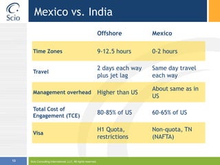 Scio Consulting International, LLC. All rights reserved.13Mexico vs. India