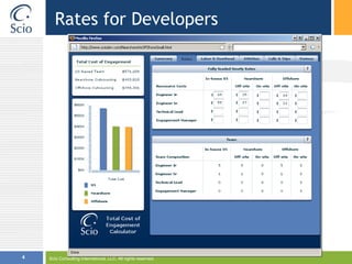 Rates for DevelopersScio Consulting International, LLC. All rights reserved.4