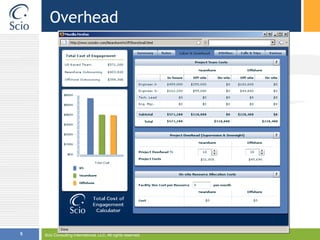 OverheadScio Consulting International, LLC. All rights reserved.5