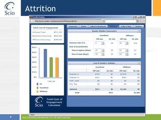 AttritionScio Consulting International, LLC. All rights reserved.6