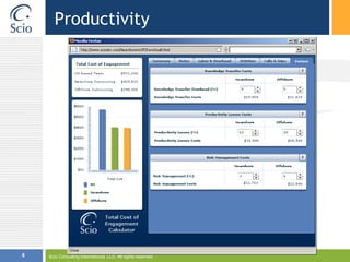 ProductivityScio Consulting International, LLC. All rights reserved.8