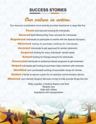 SUCCESS STORIES
Our values in action.
Our resource coordinators have recently provided assistance in ways like this:
Found and secured housing for individuals.
Secured Adult Medical Day Care services for individuals.
Registered individuals to participate in events with the Special Olympics.
Obtained money to purchase clothing for individuals.
Assisted individuals to get approved for partial retirement.
Acquired funding for many individuals’ dental needs.
Gained funding for therapy lessons for individuals.
Connected individuals to substance abuse programs to get treatment.
Helped individuals get funding to purchase baby monitors with cameras.
Identified and coordinated building of accessible ramps for homes.
Guided a family to secure a grant for an assistive communication device.
Obtained Low Intensity Support Services money to help provide things like this:
Baby supplies, including diapers and food
Respite care
Help with utilities
Assistance with transportation
15
 